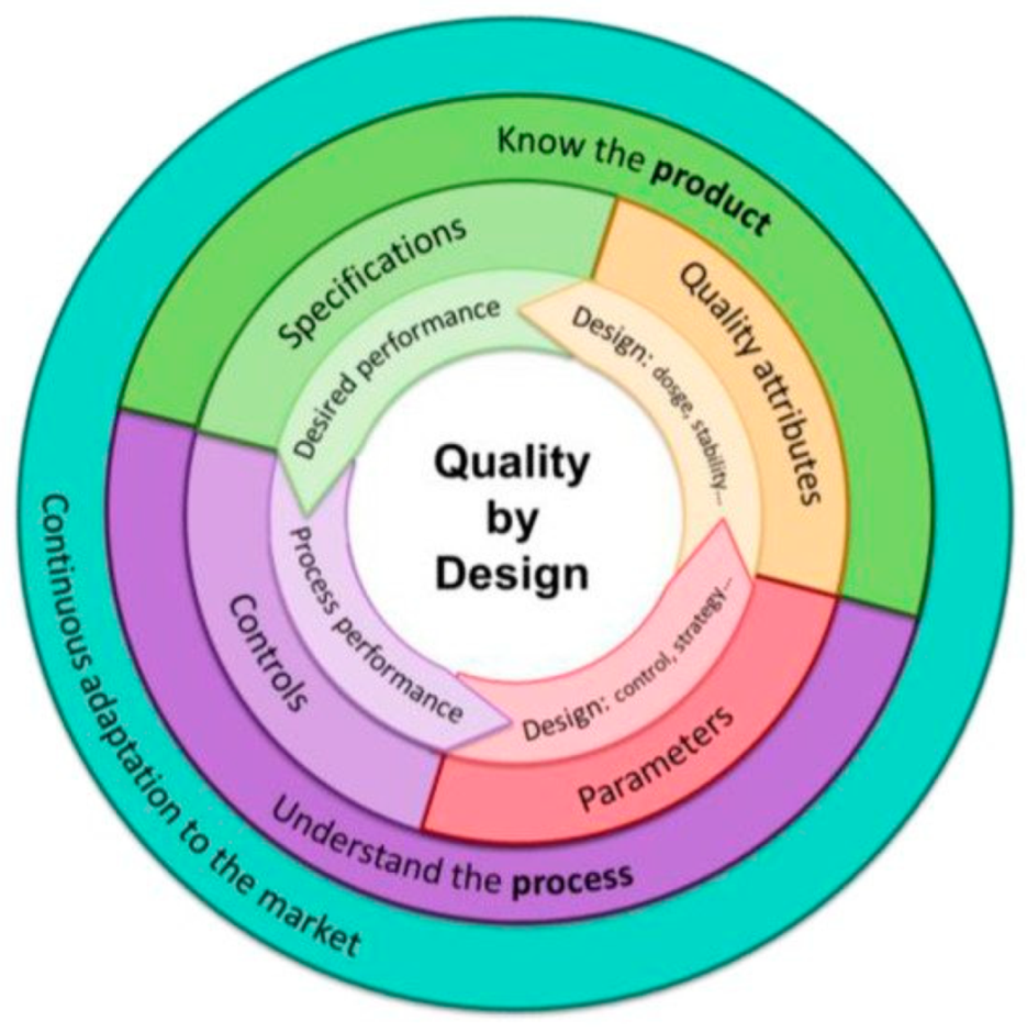 Scipharm 90 00034 g001