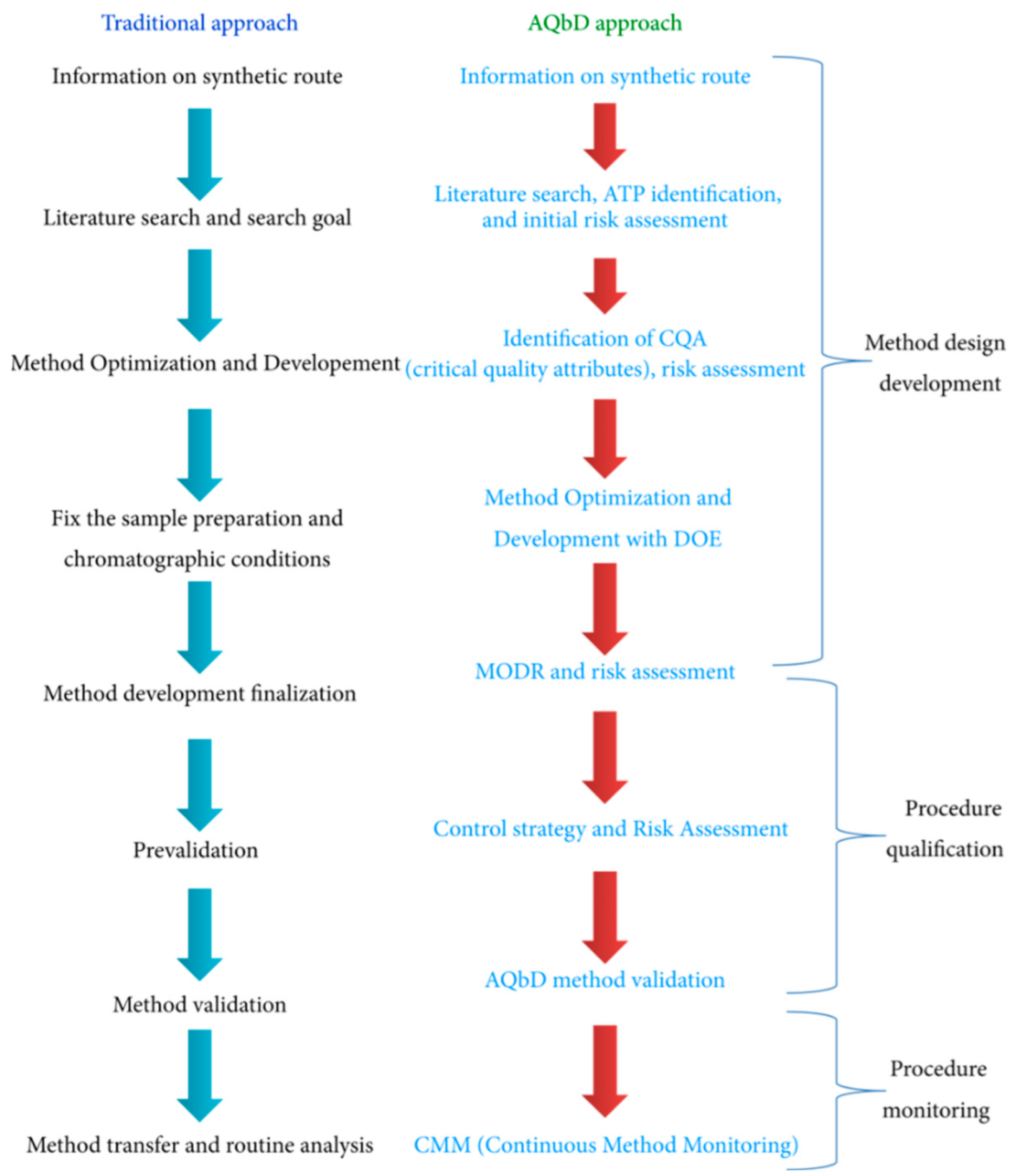 Scipharm 90 00034 g005