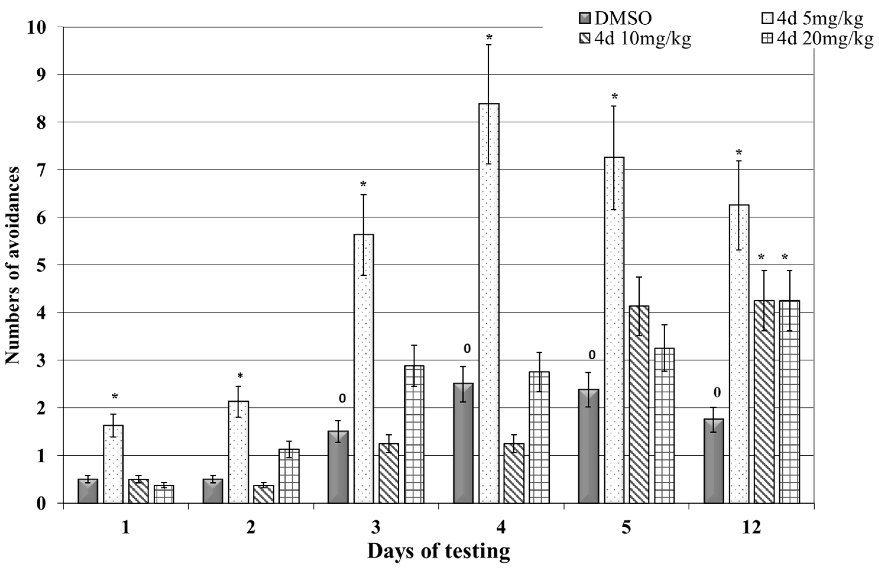Scipharm 90 00037 g004