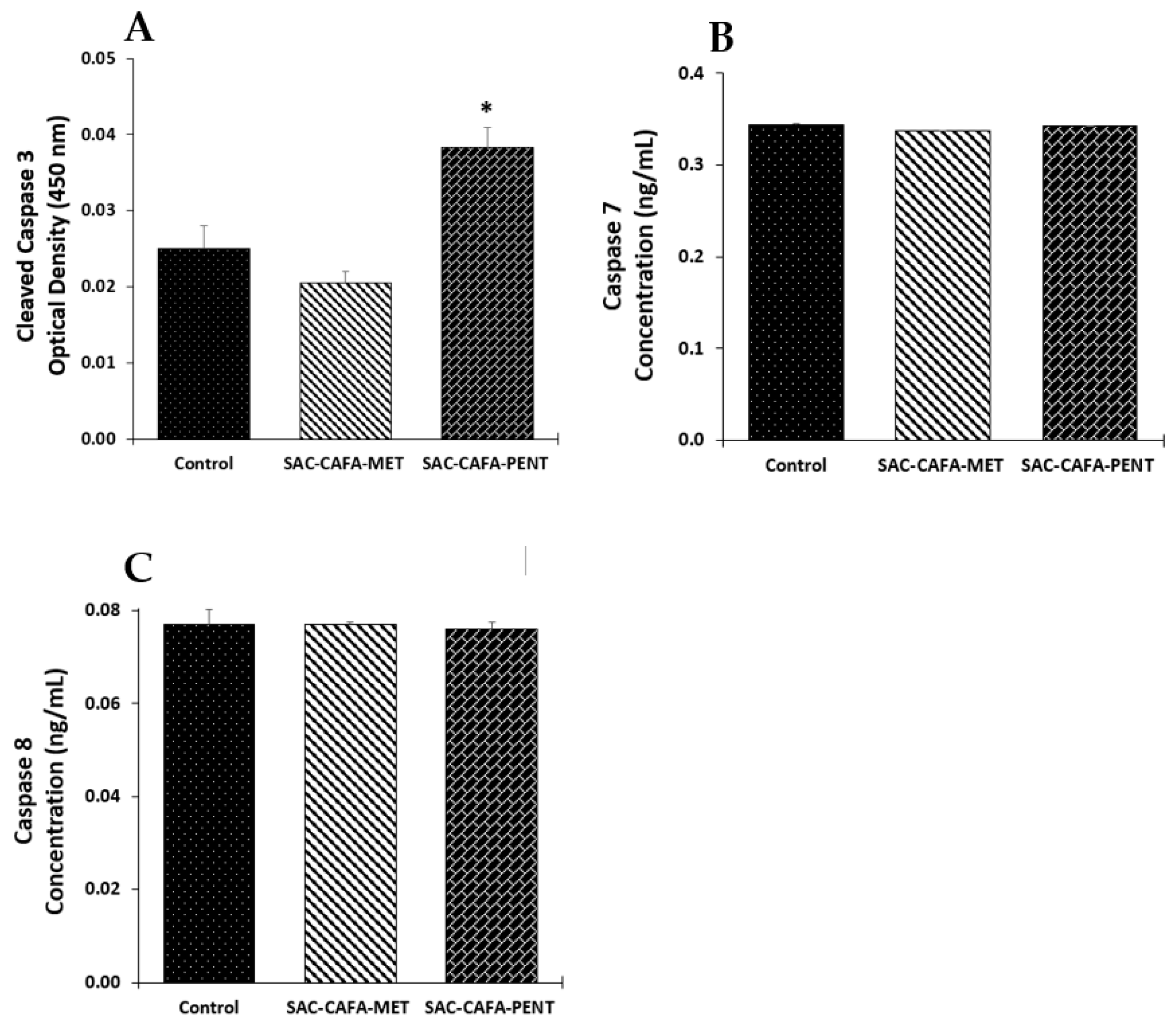 Scipharm 90 00040 g002
