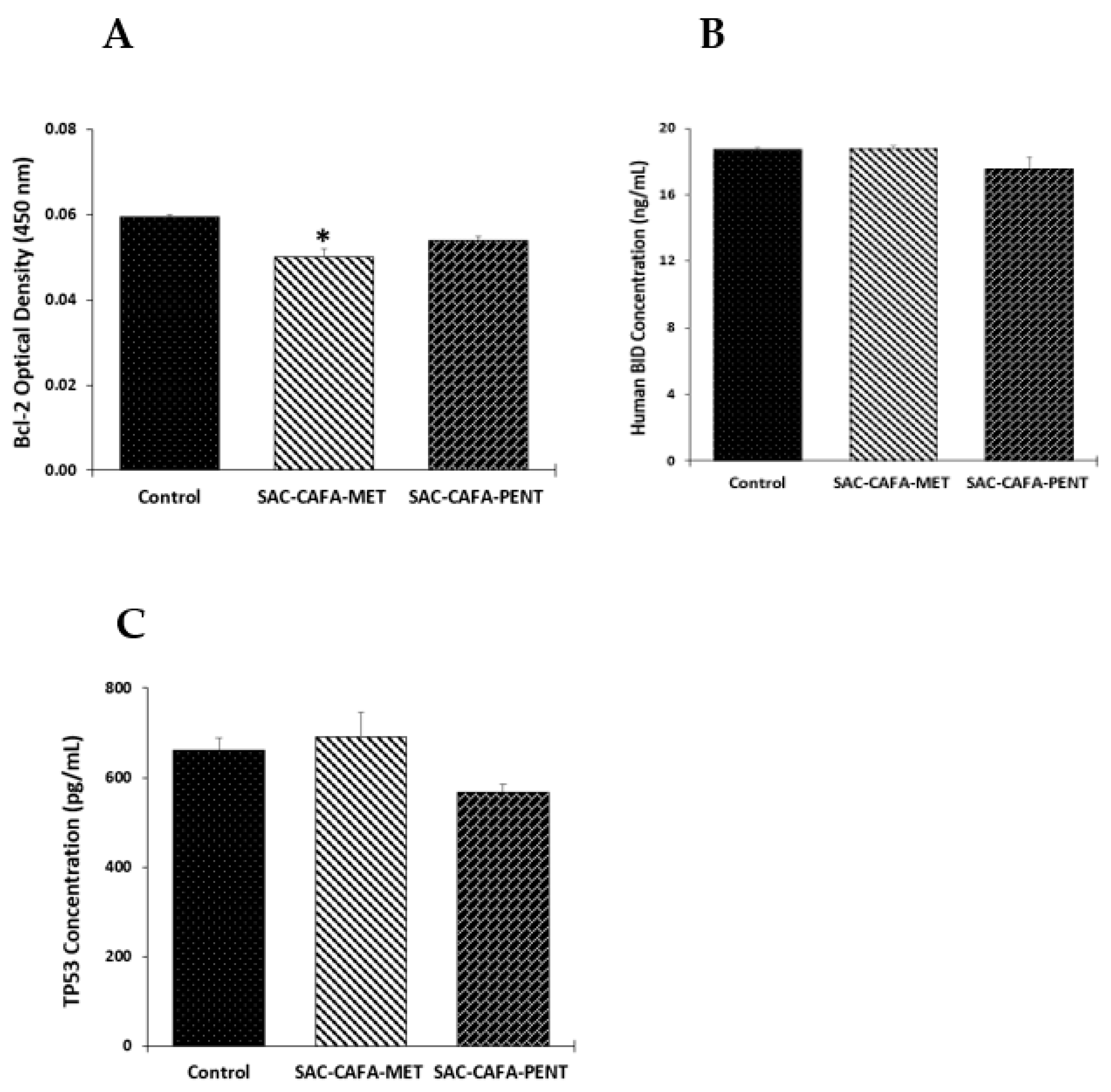 Scipharm 90 00040 g003