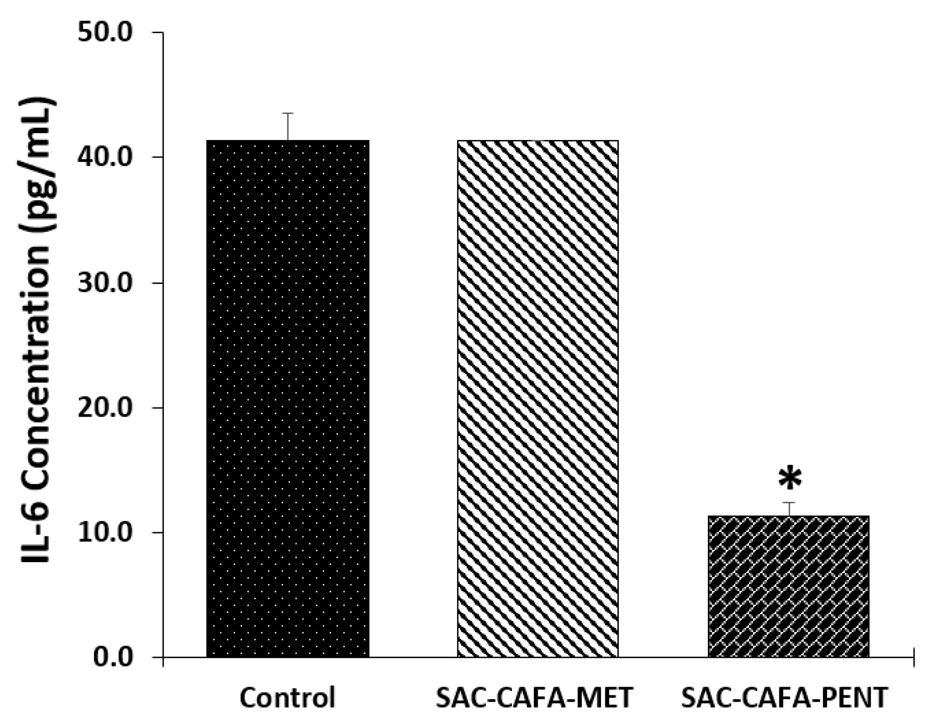 Scipharm 90 00040 g005