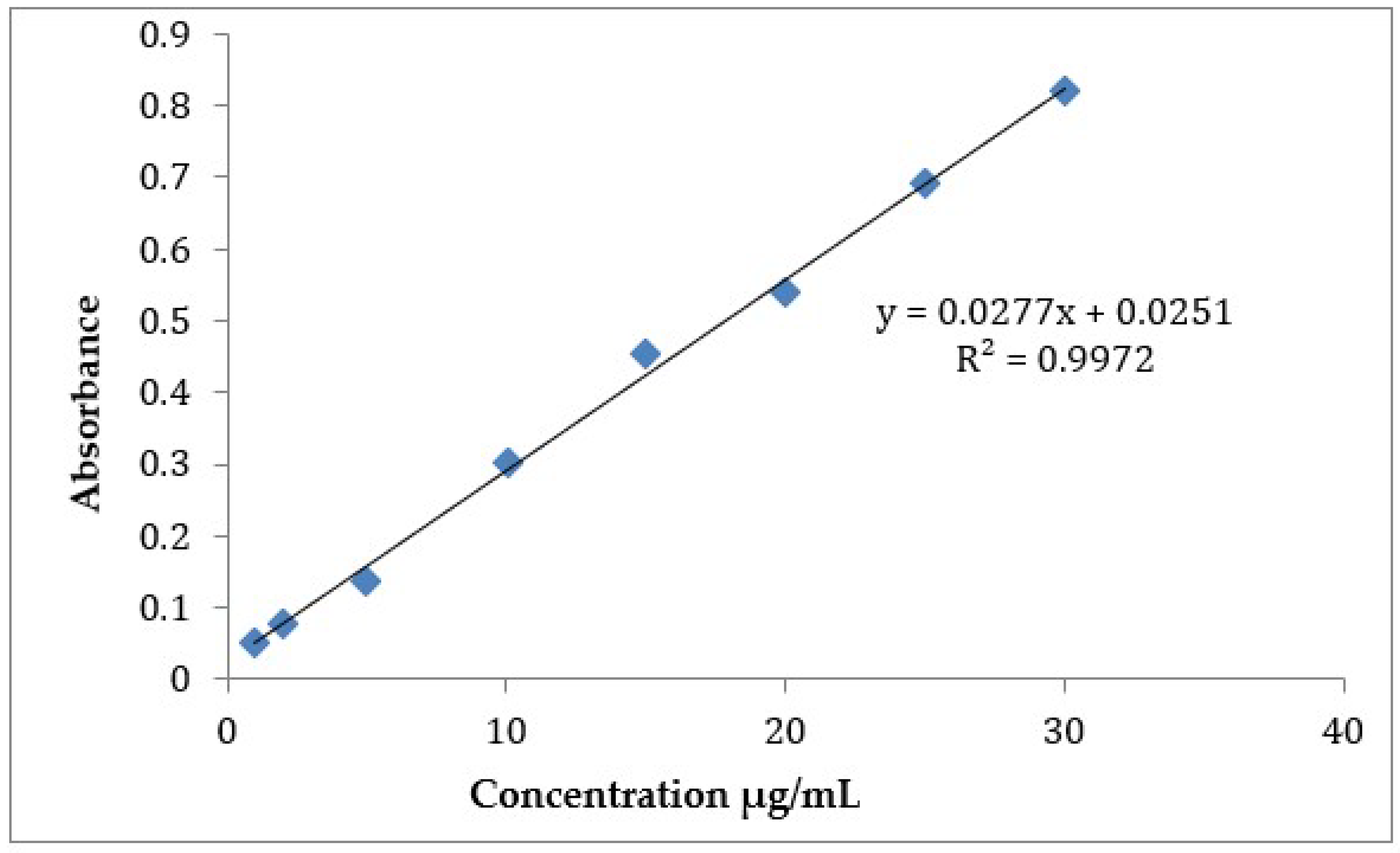 Scipharm 90 00043 g001