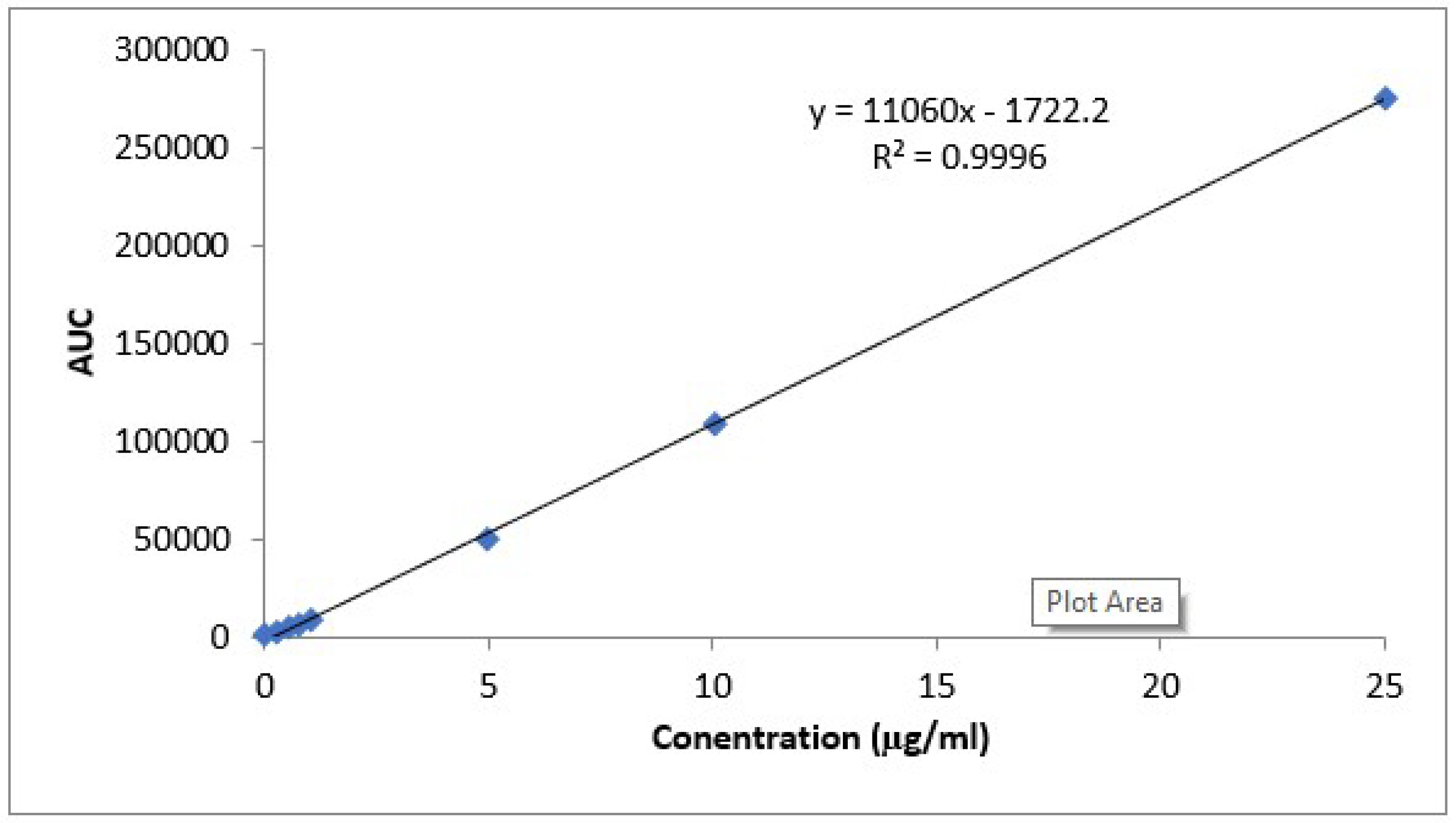 Scipharm 90 00043 g002