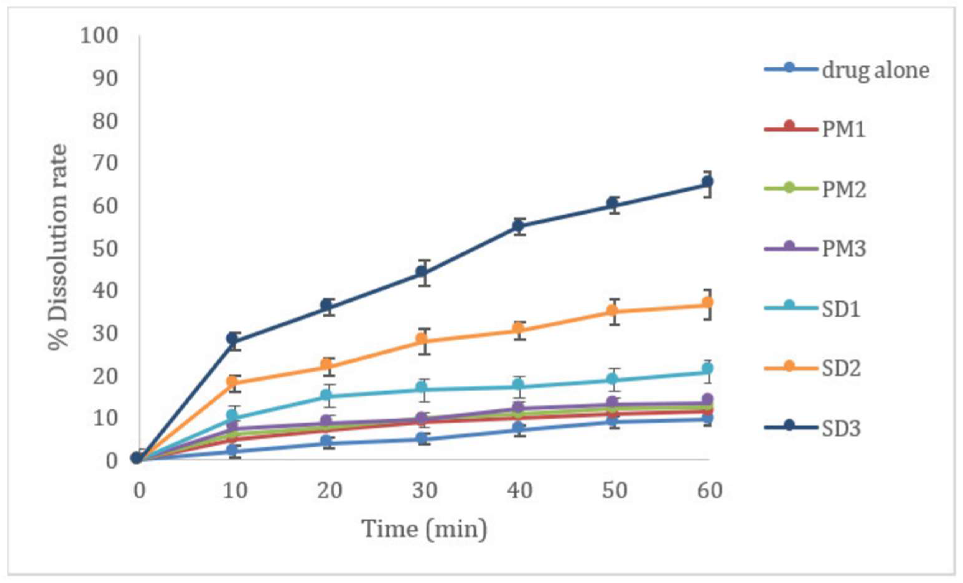 Scipharm 90 00043 g003