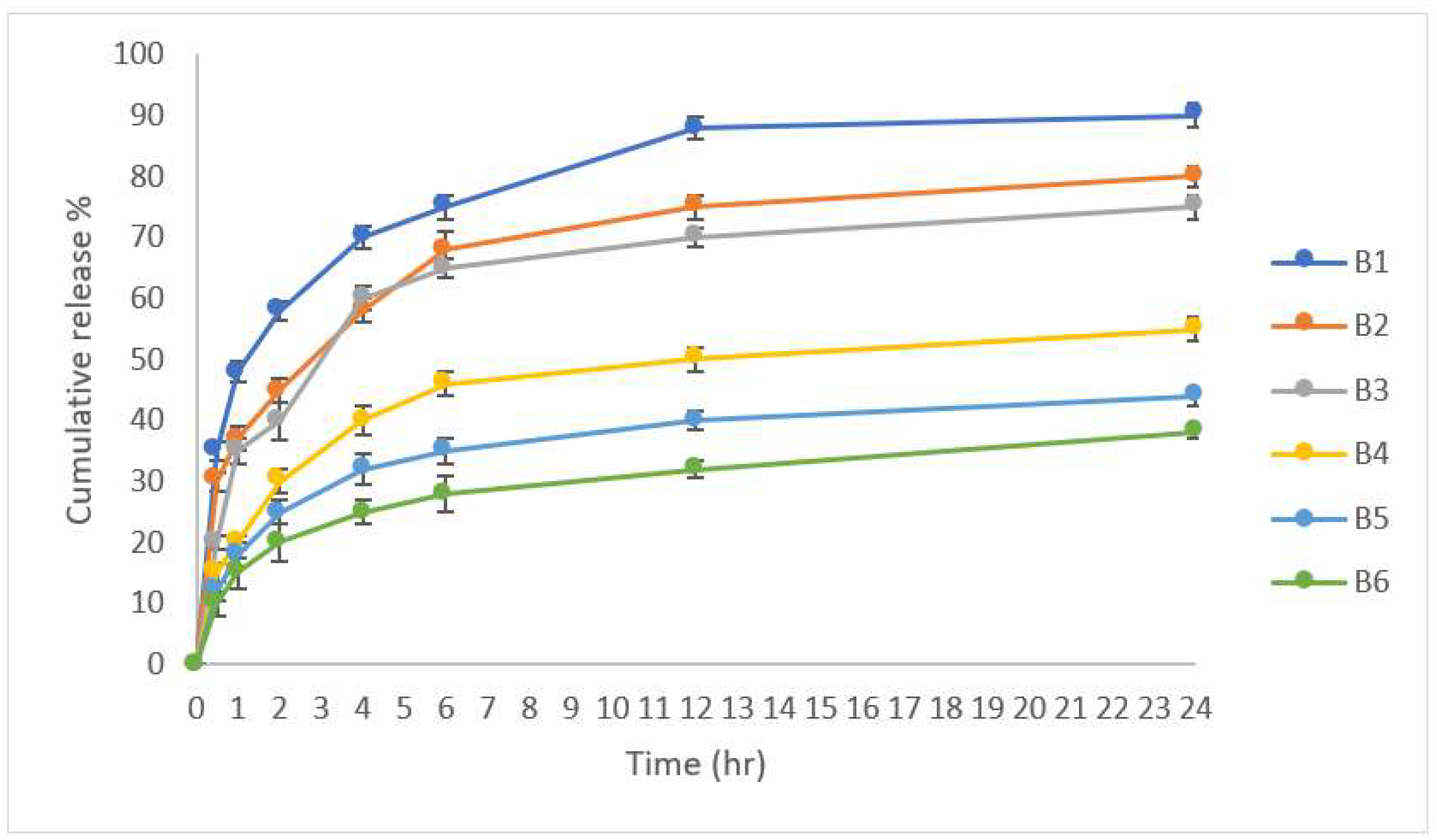 Scipharm 90 00043 g005