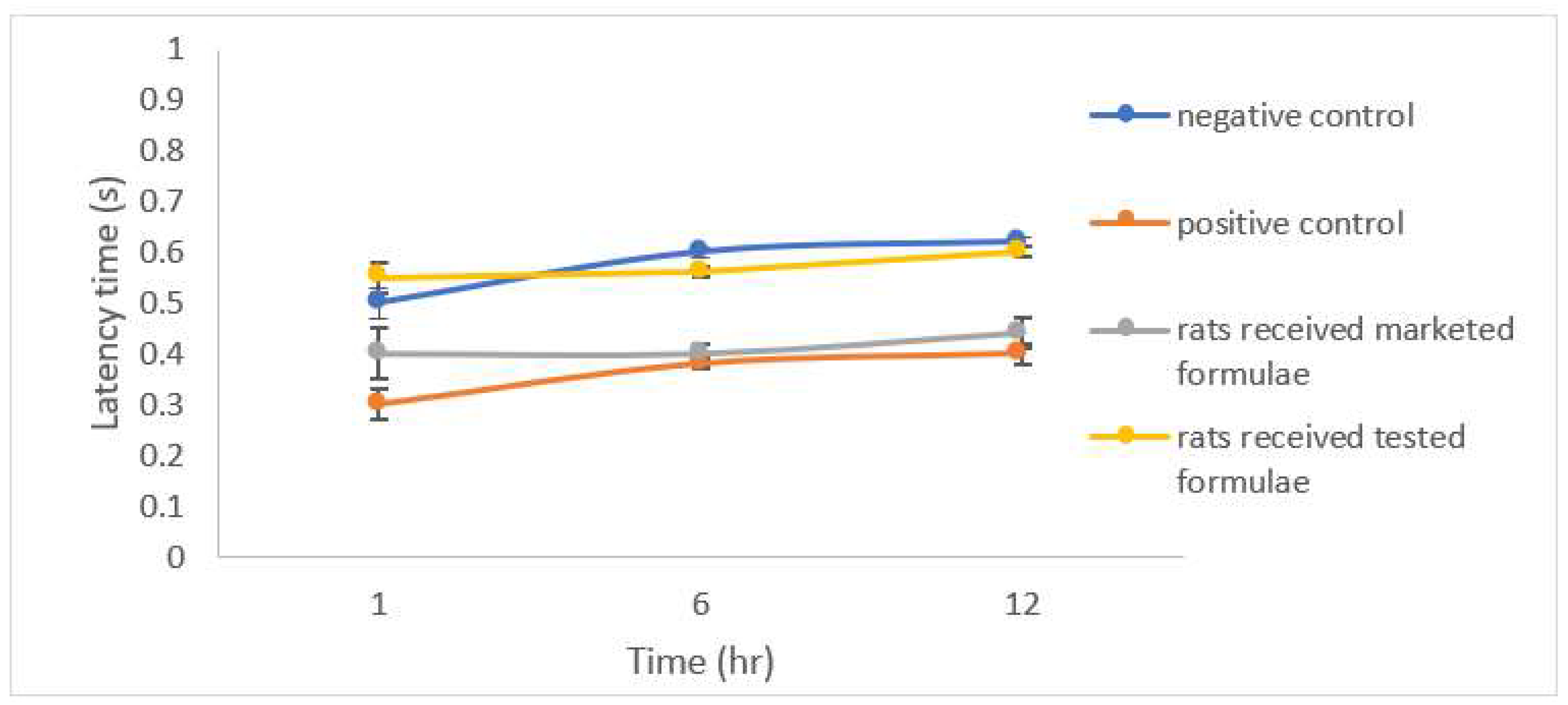Scipharm 90 00043 g008
