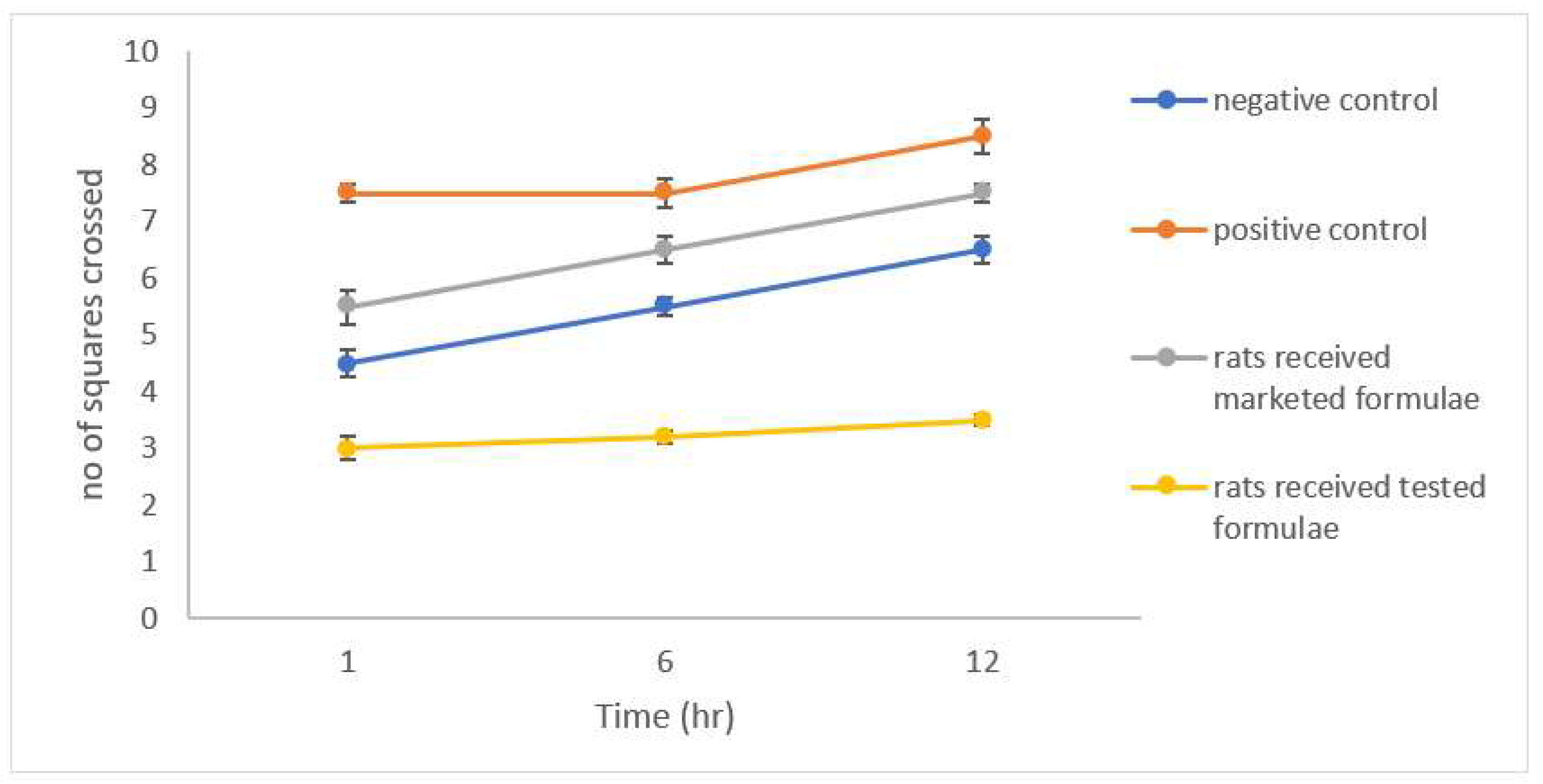 Scipharm 90 00043 g009