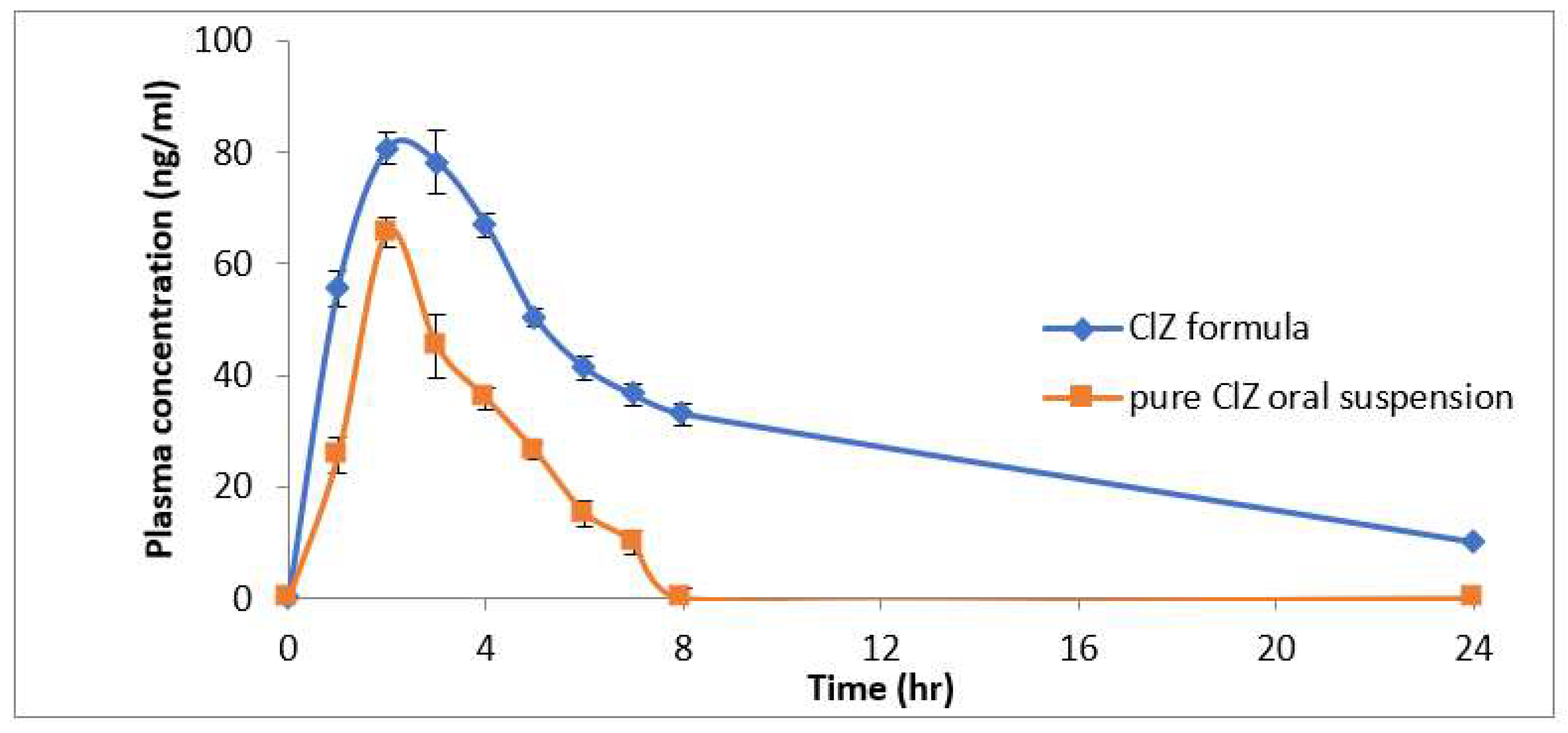 Scipharm 90 00043 g012