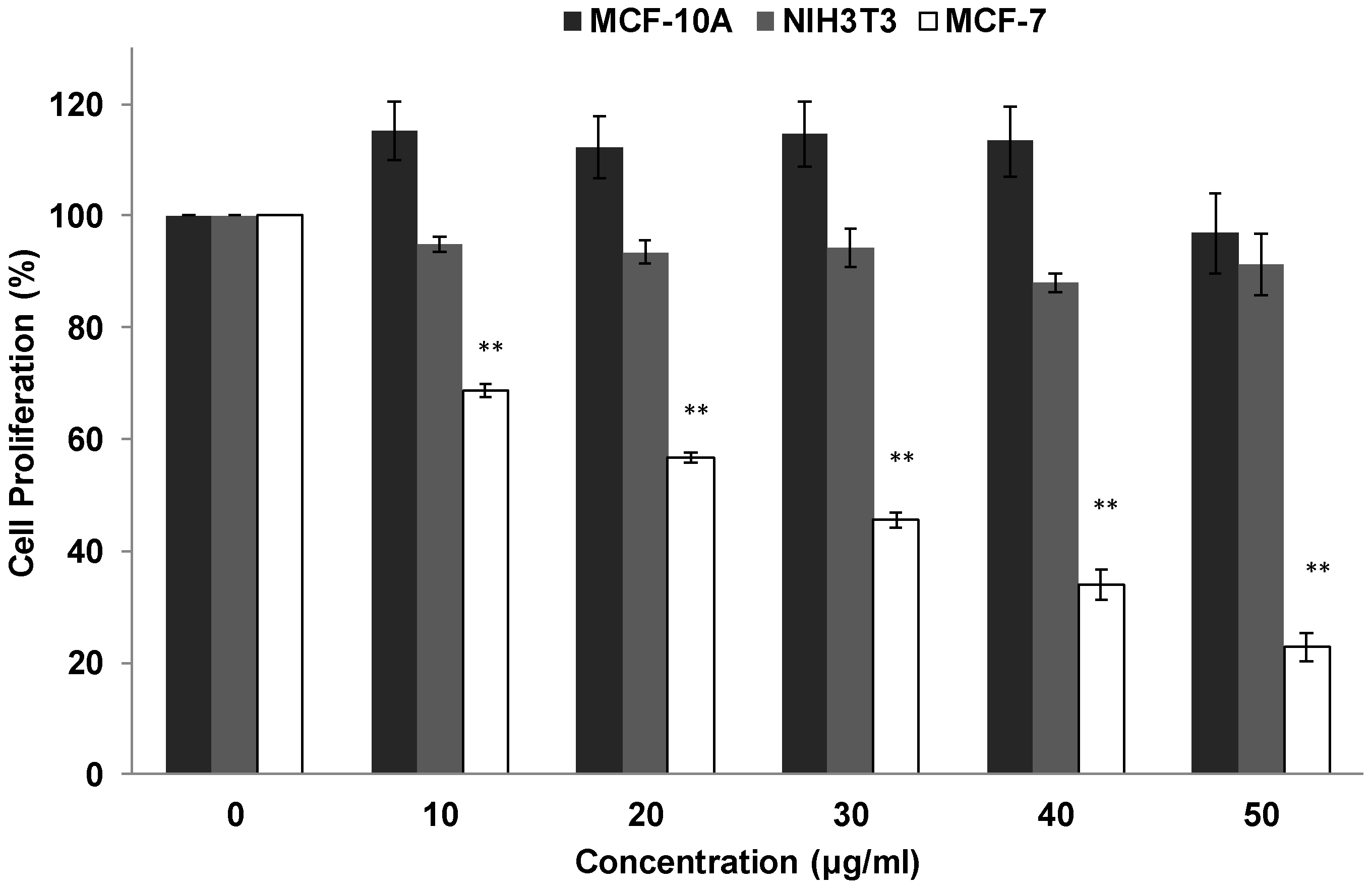 Scipharm 90 00044 g001