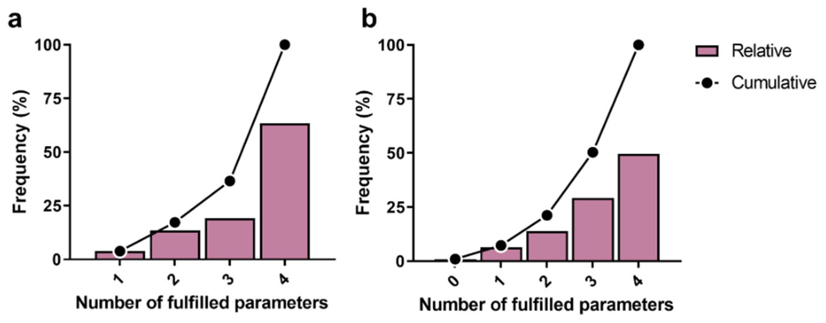 Scipharm 90 00048 g002