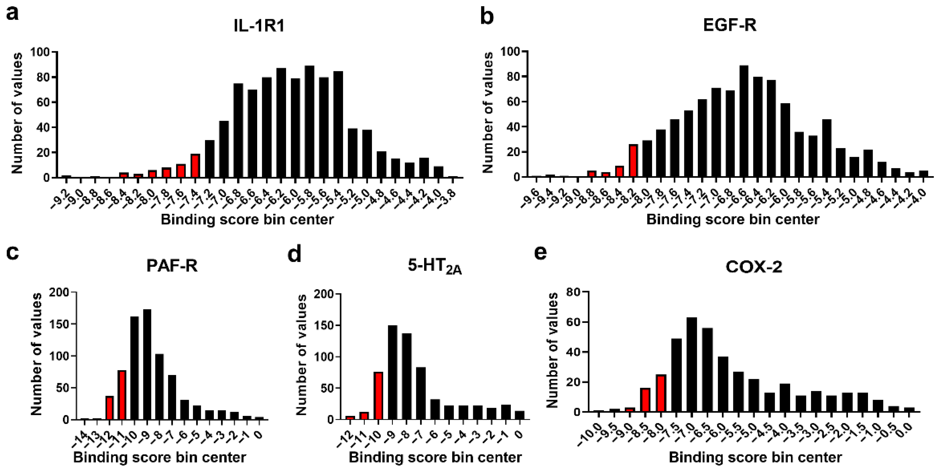 Scipharm 90 00048 g005