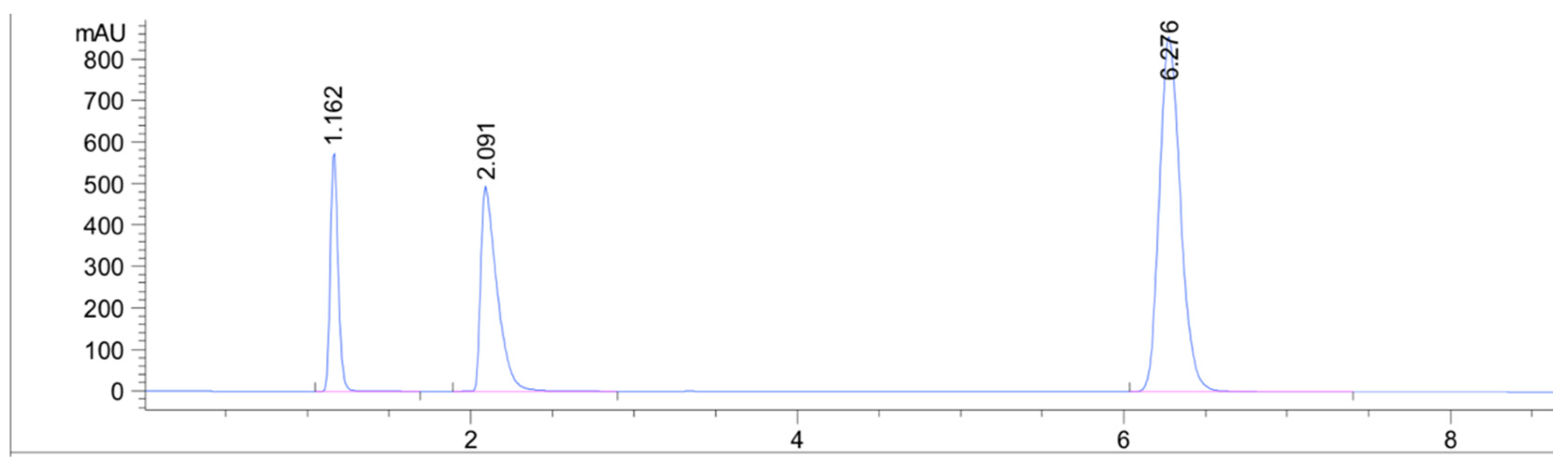 Scipharm 90 00053 g002