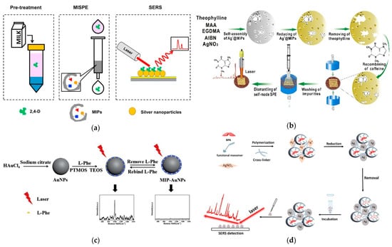Scipharm 90 00054 g004
