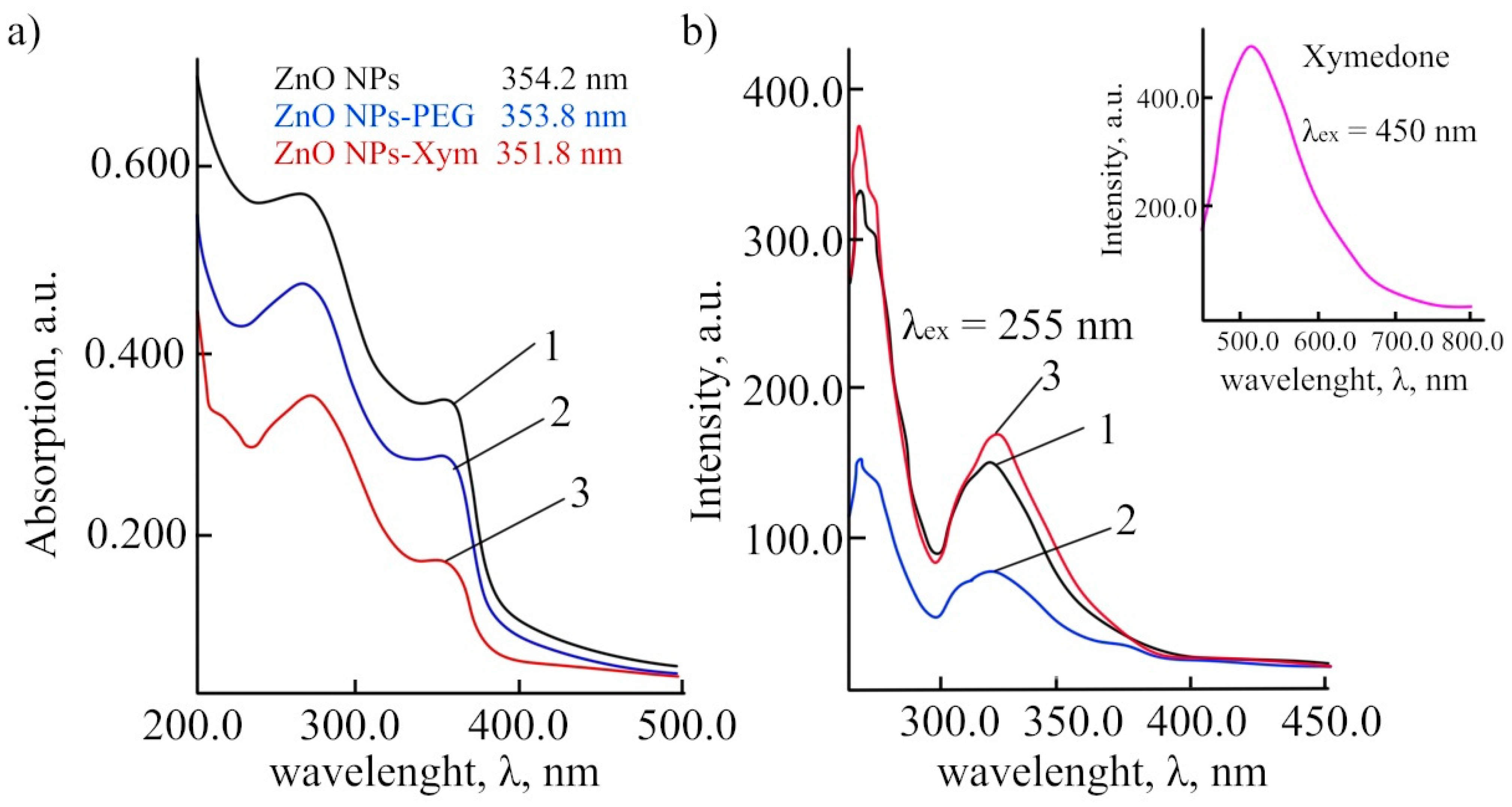 Scipharm 90 00061 g002