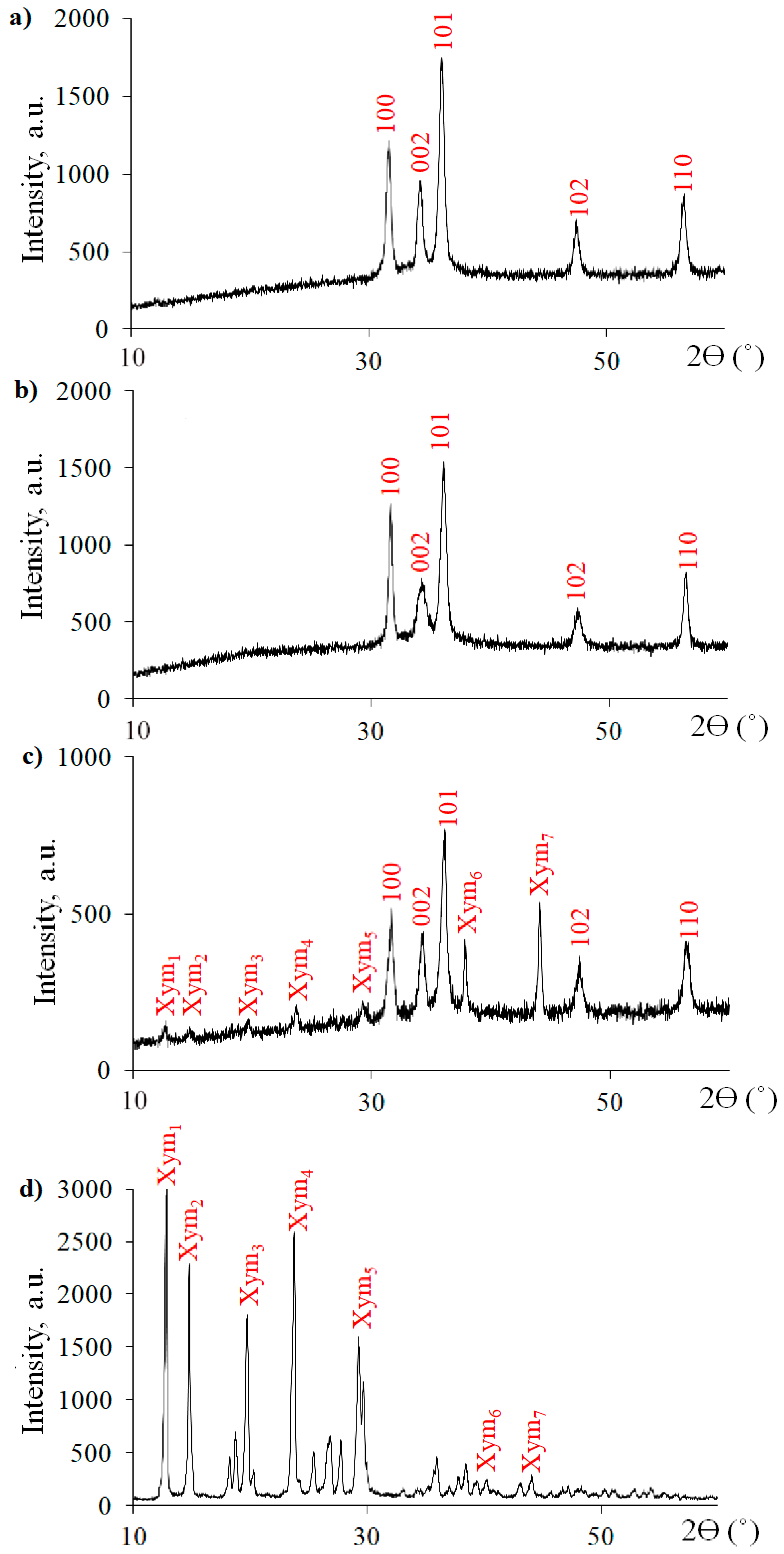Scipharm 90 00061 g003