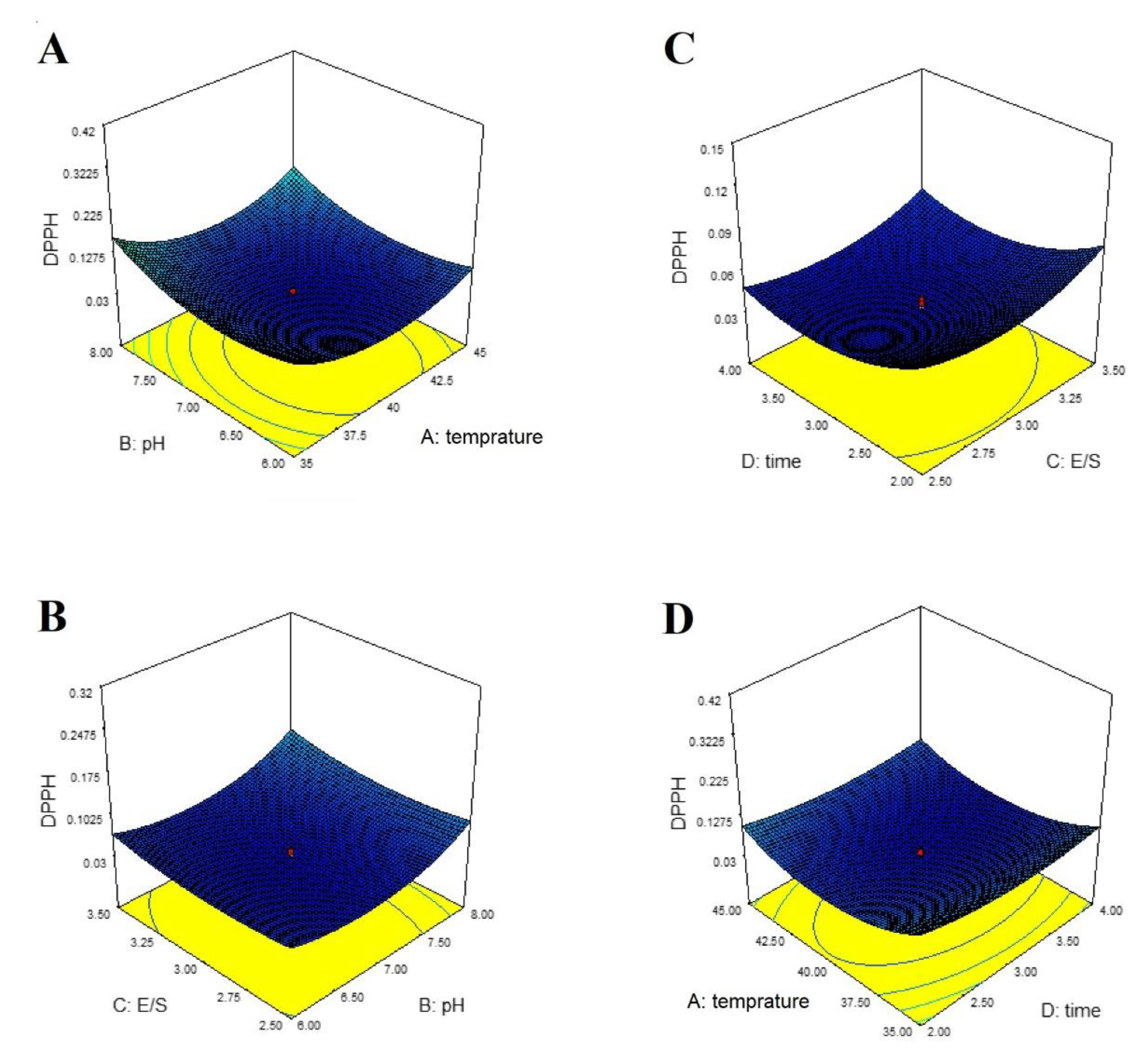 Scipharm 90 00062 g002