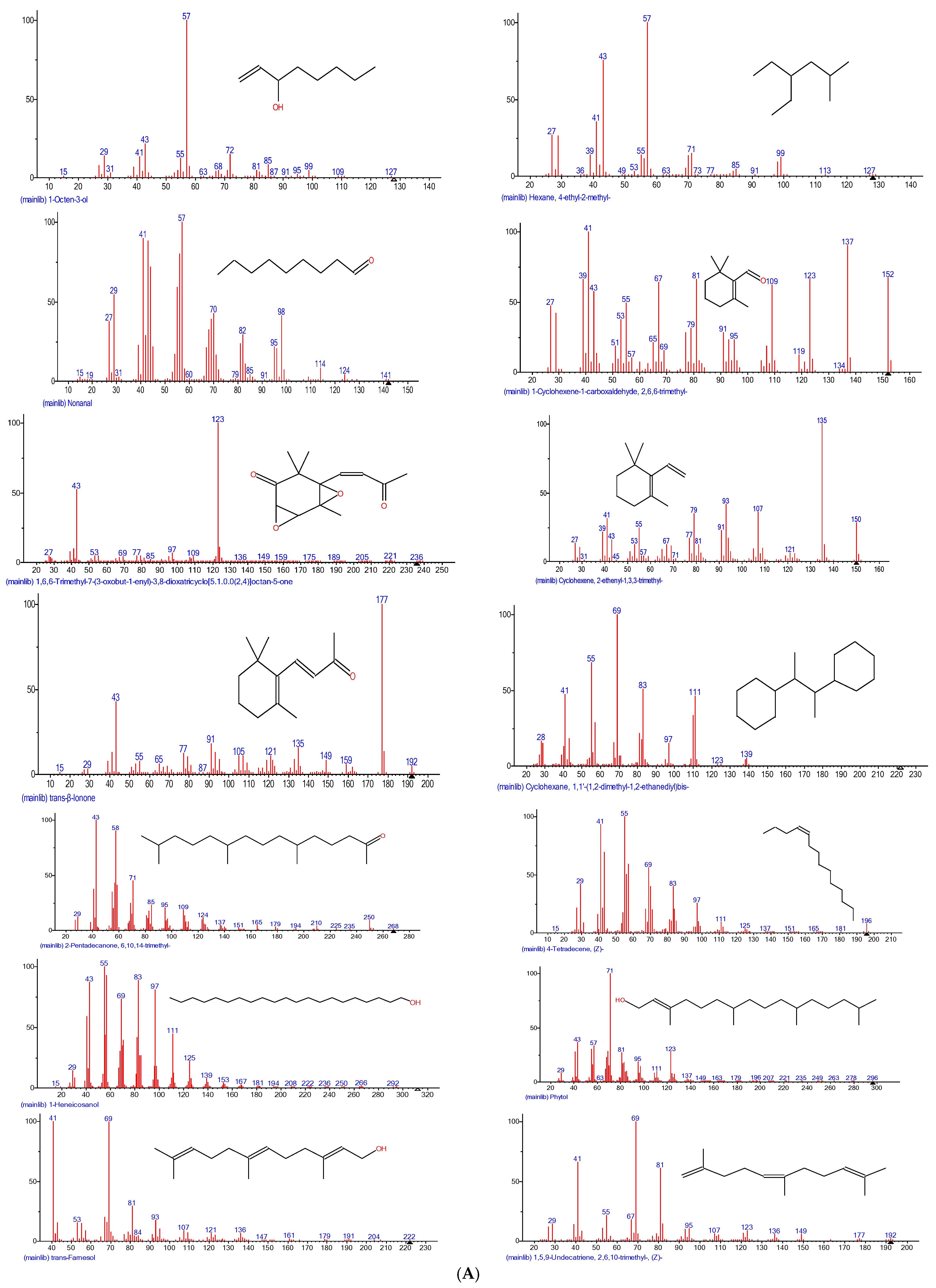 Scipharm 90 00064 g001a Scipharm 90 00064 g001a