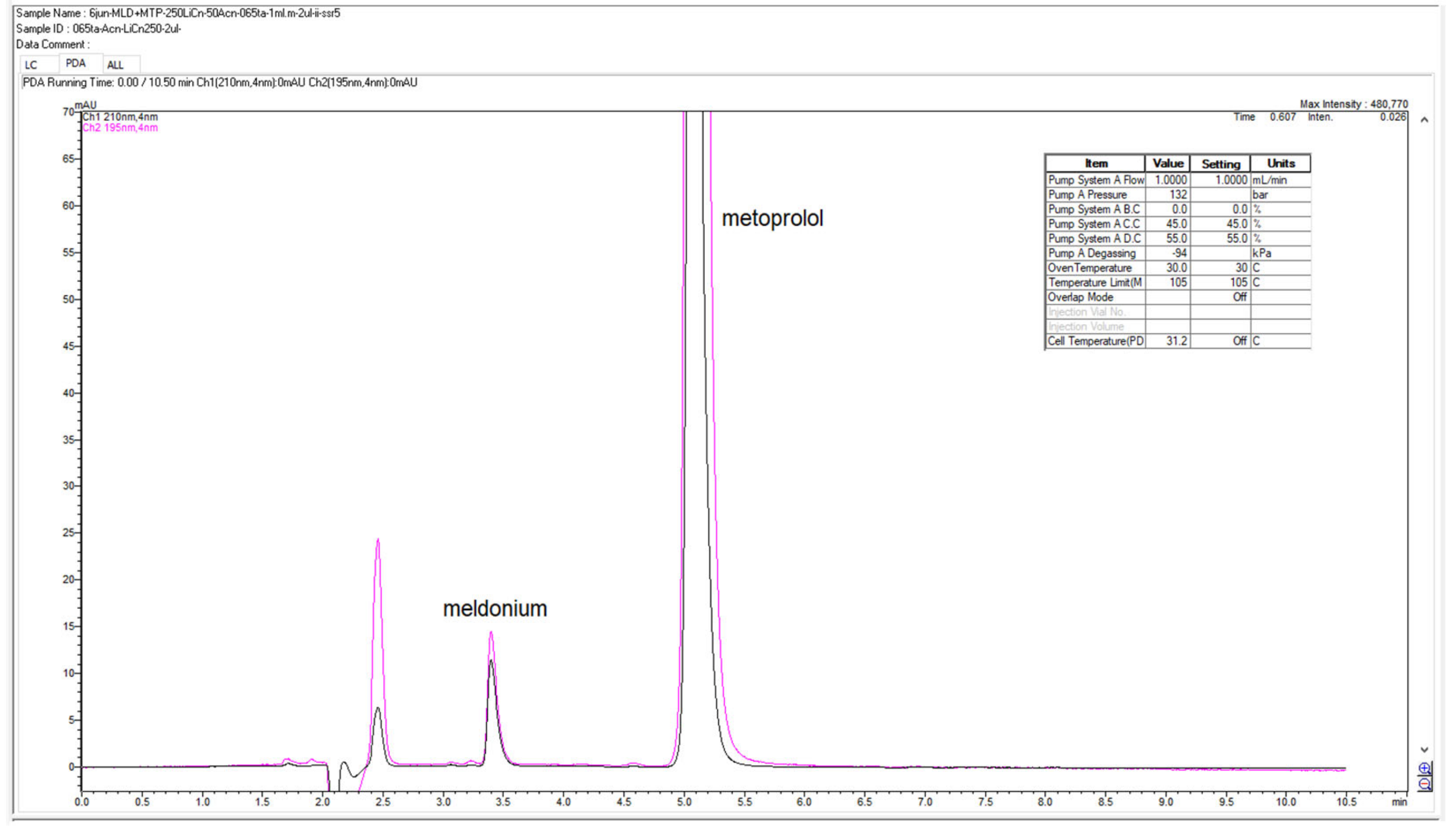 Scipharm 90 00065 g012