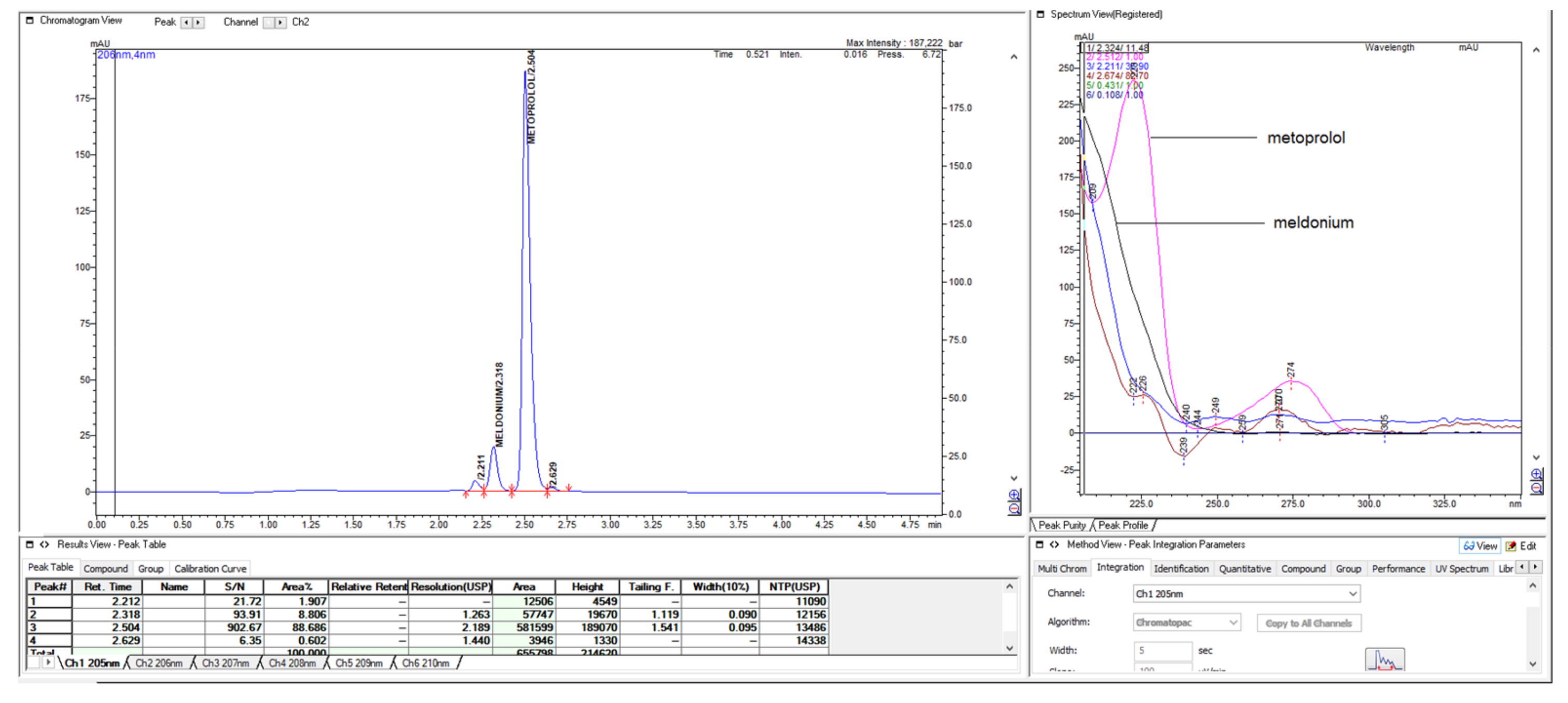 Scipharm 90 00065 g043