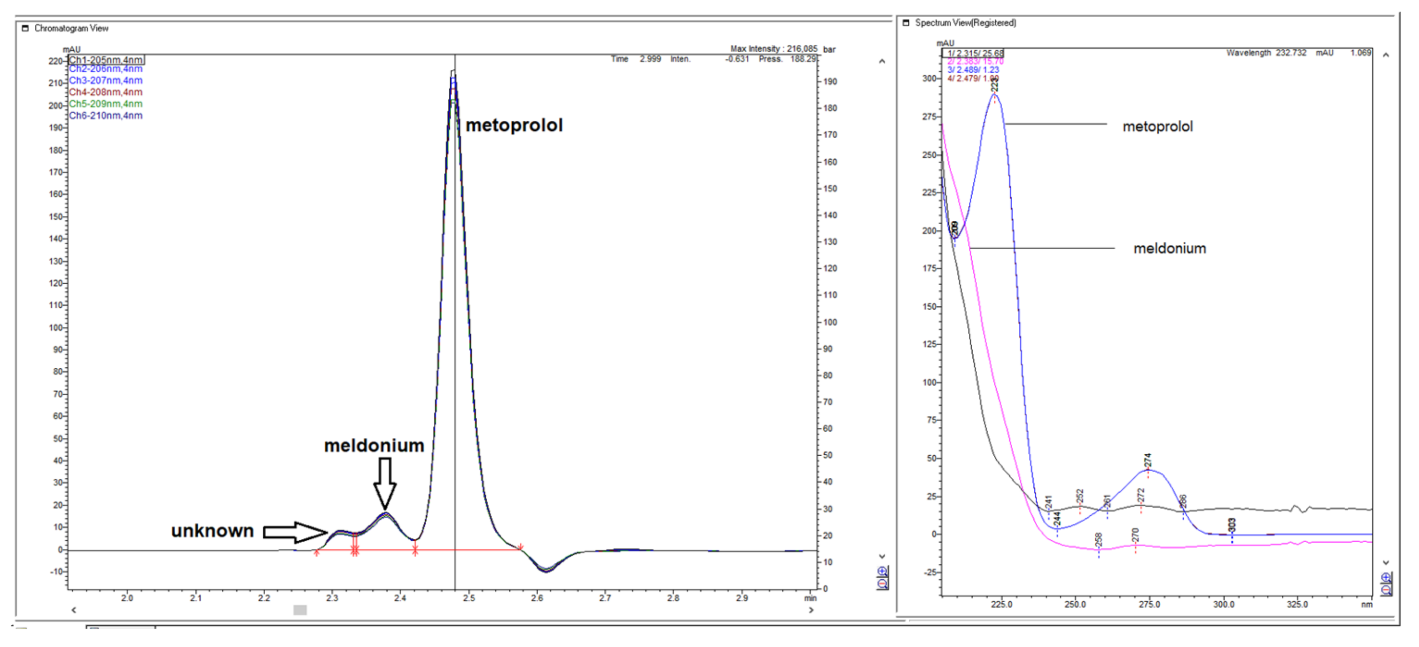 Scipharm 90 00065 g046