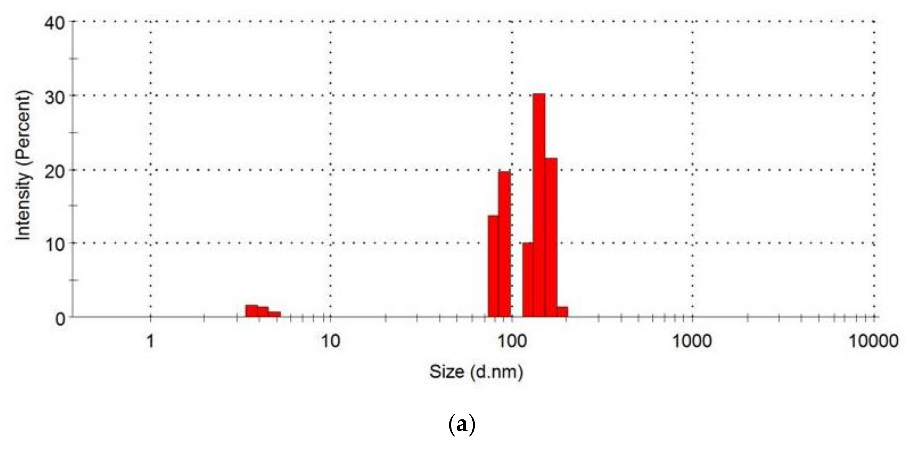 Scipharm 90 00066 g002a