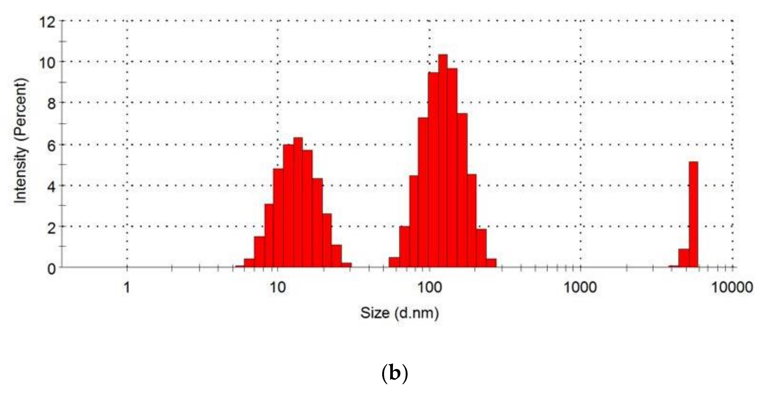 Scipharm 90 00066 g002b