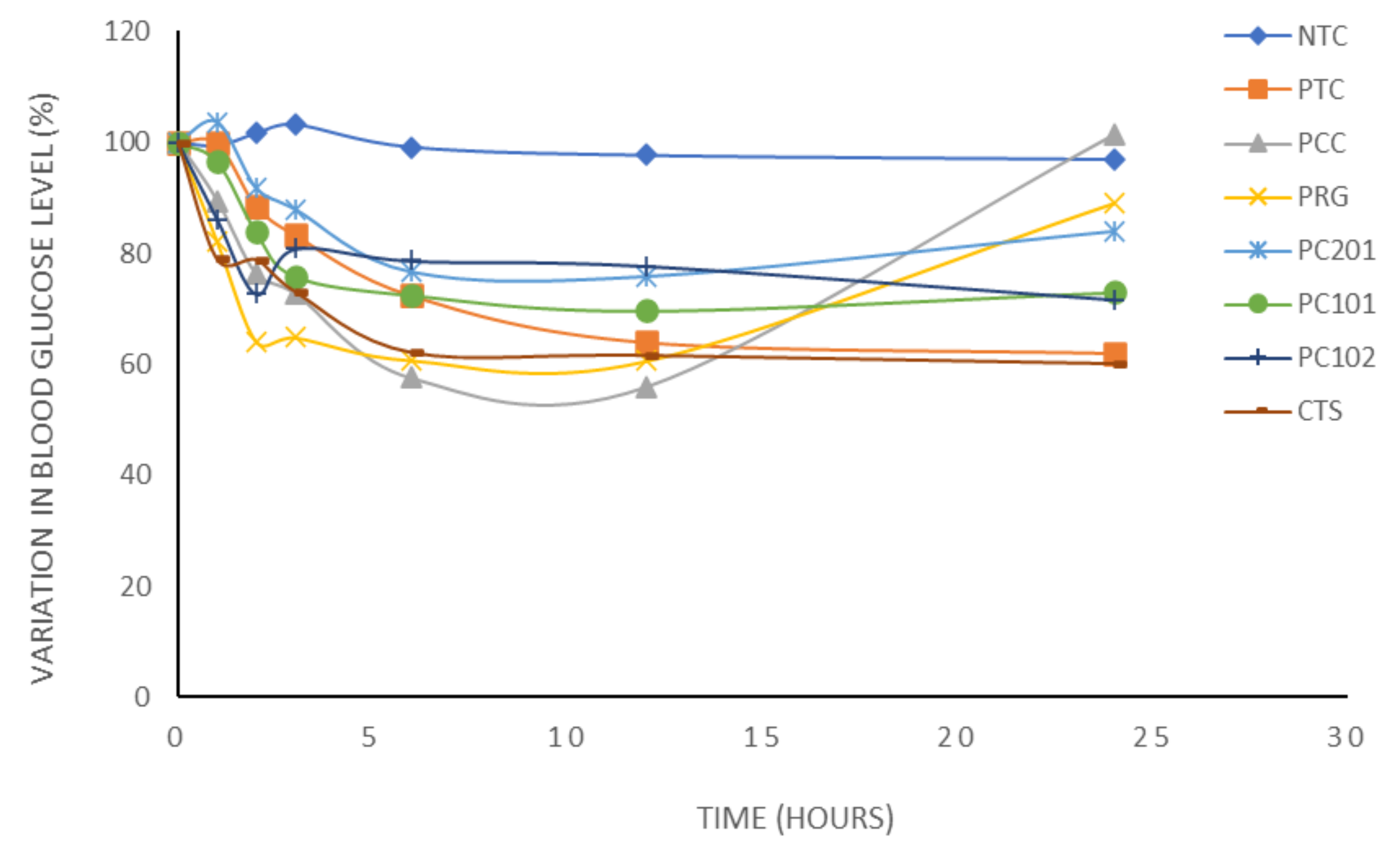 Scipharm 90 00066 g003