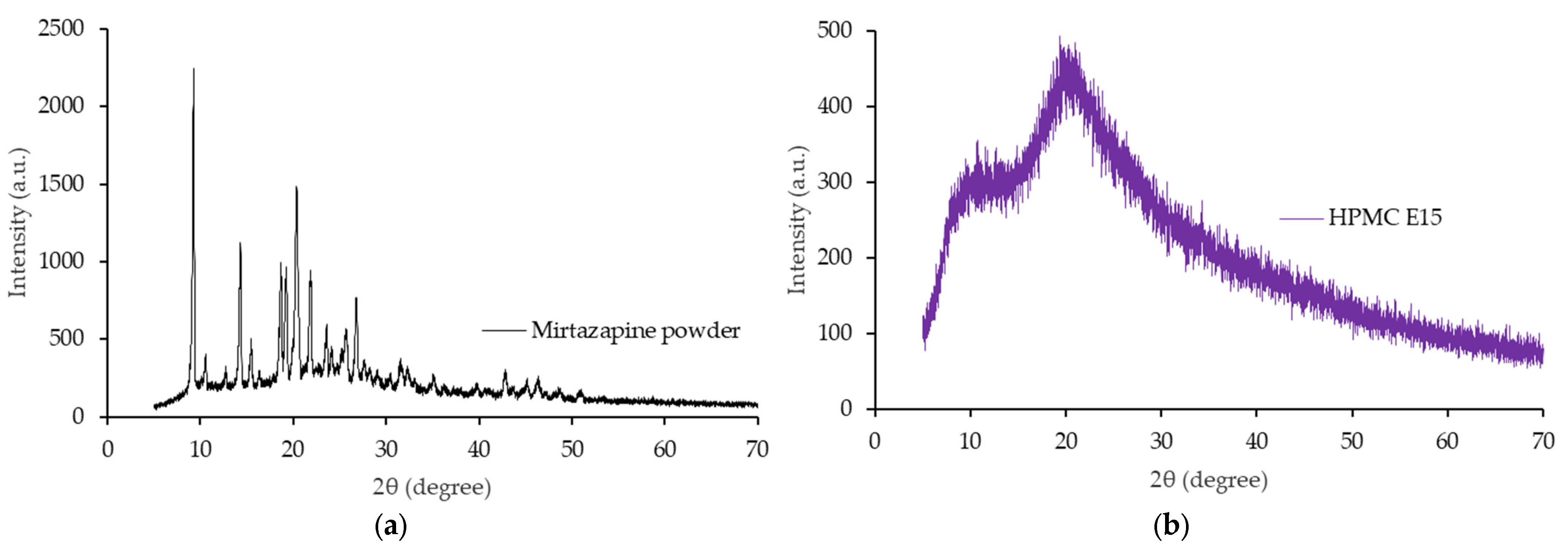 Scipharm 90 00068 g005a