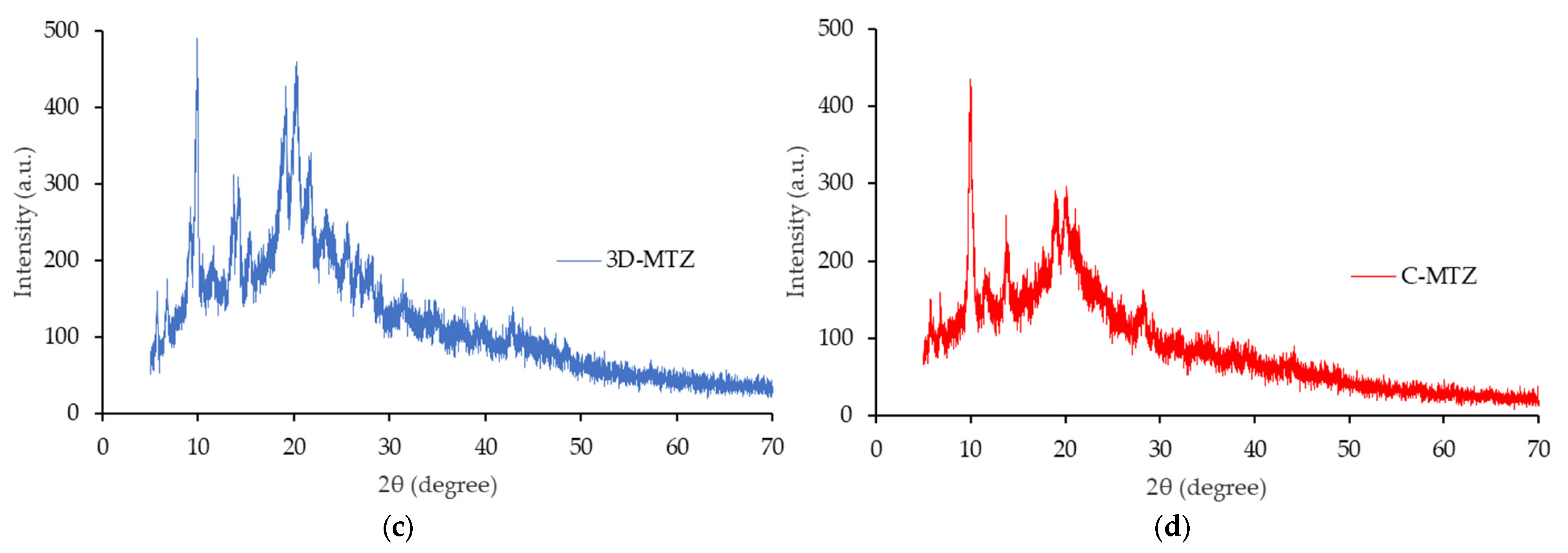Scipharm 90 00068 g005b