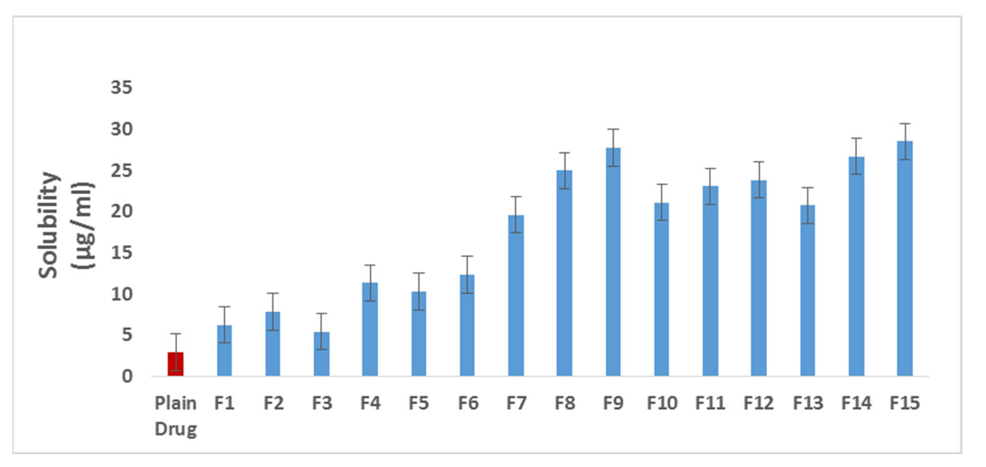 Scipharm 90 00071 g003