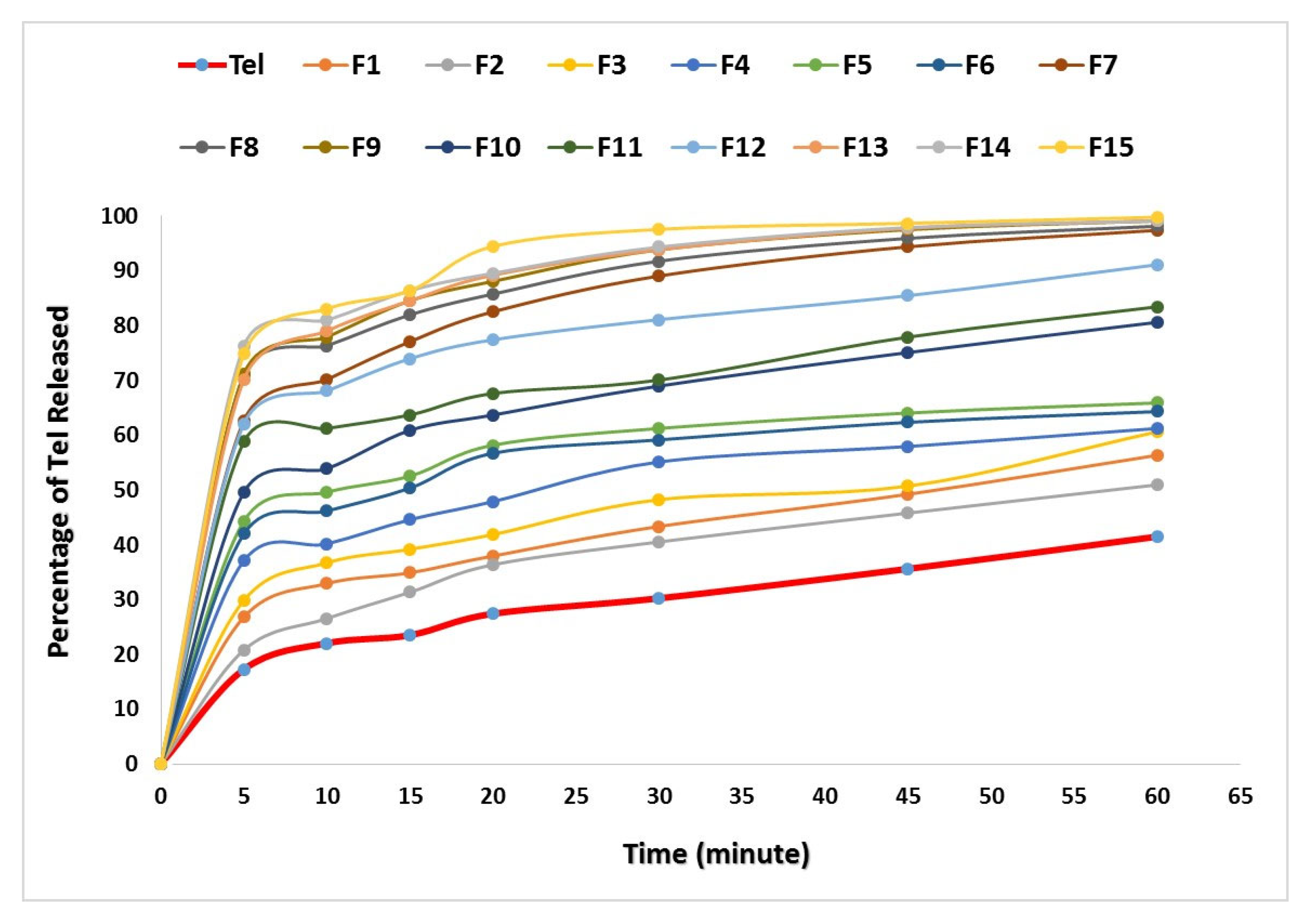 Scipharm 90 00071 g004