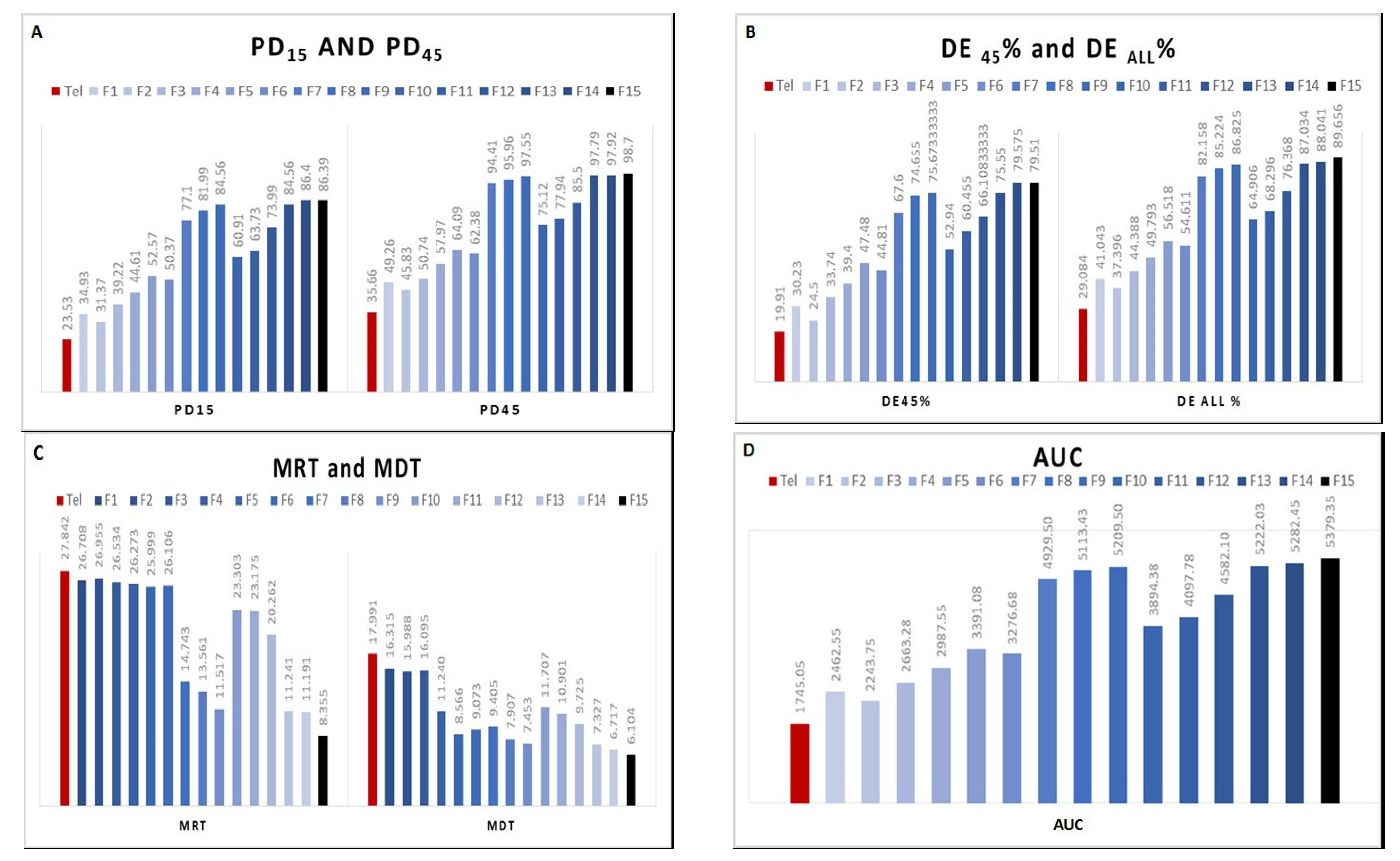 Scipharm 90 00071 g005