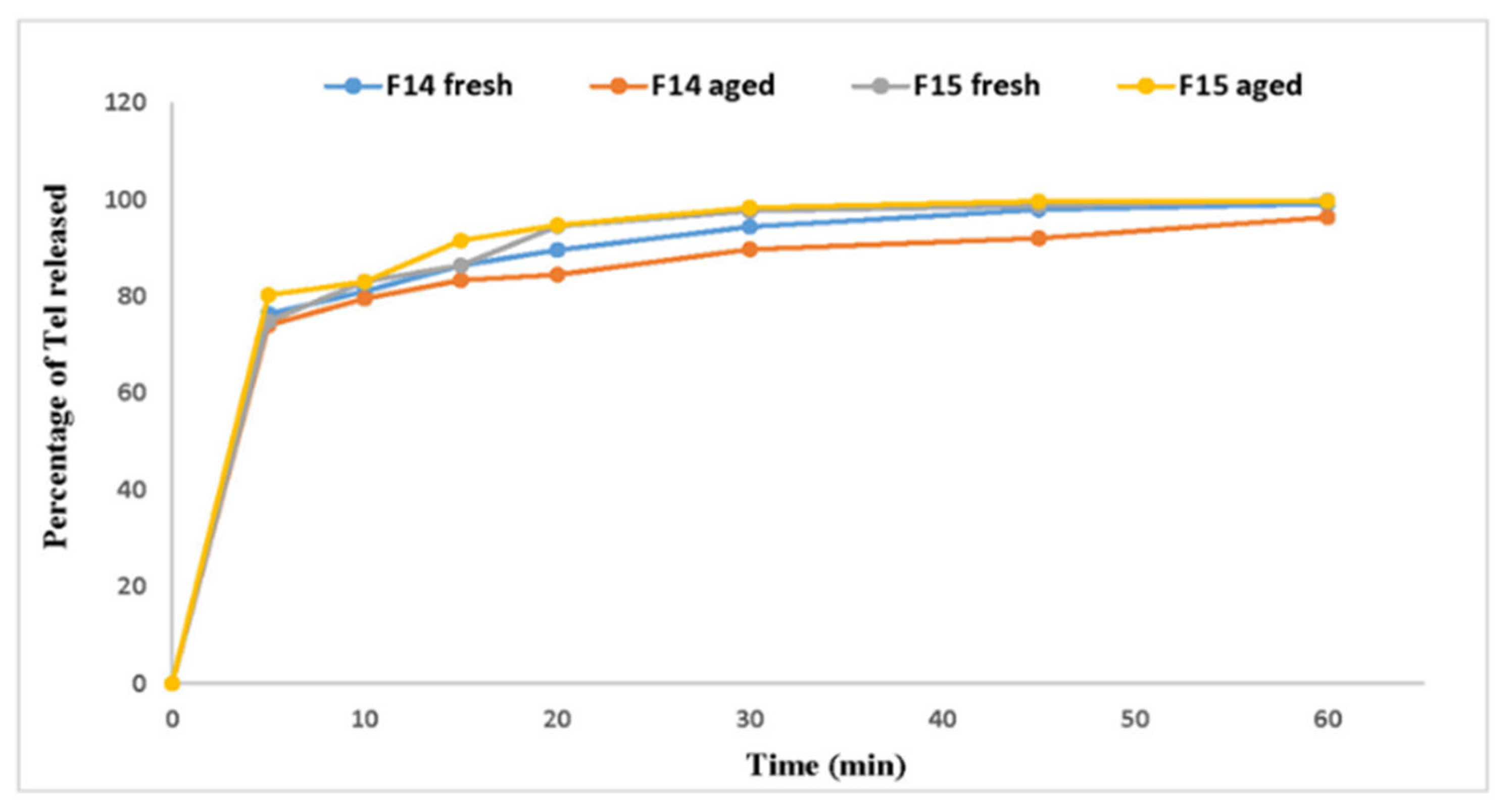 Scipharm 90 00071 g007