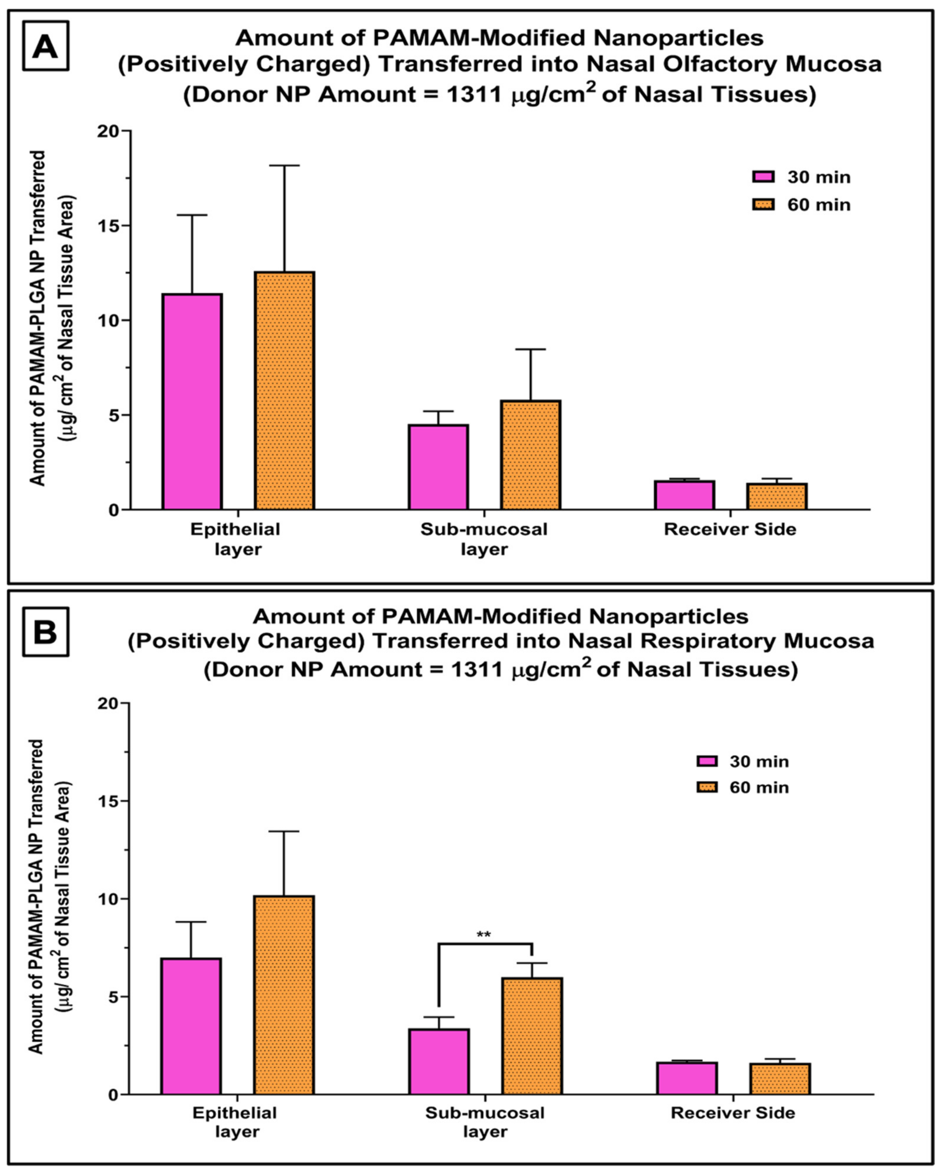 Scipharm 90 00072 g003