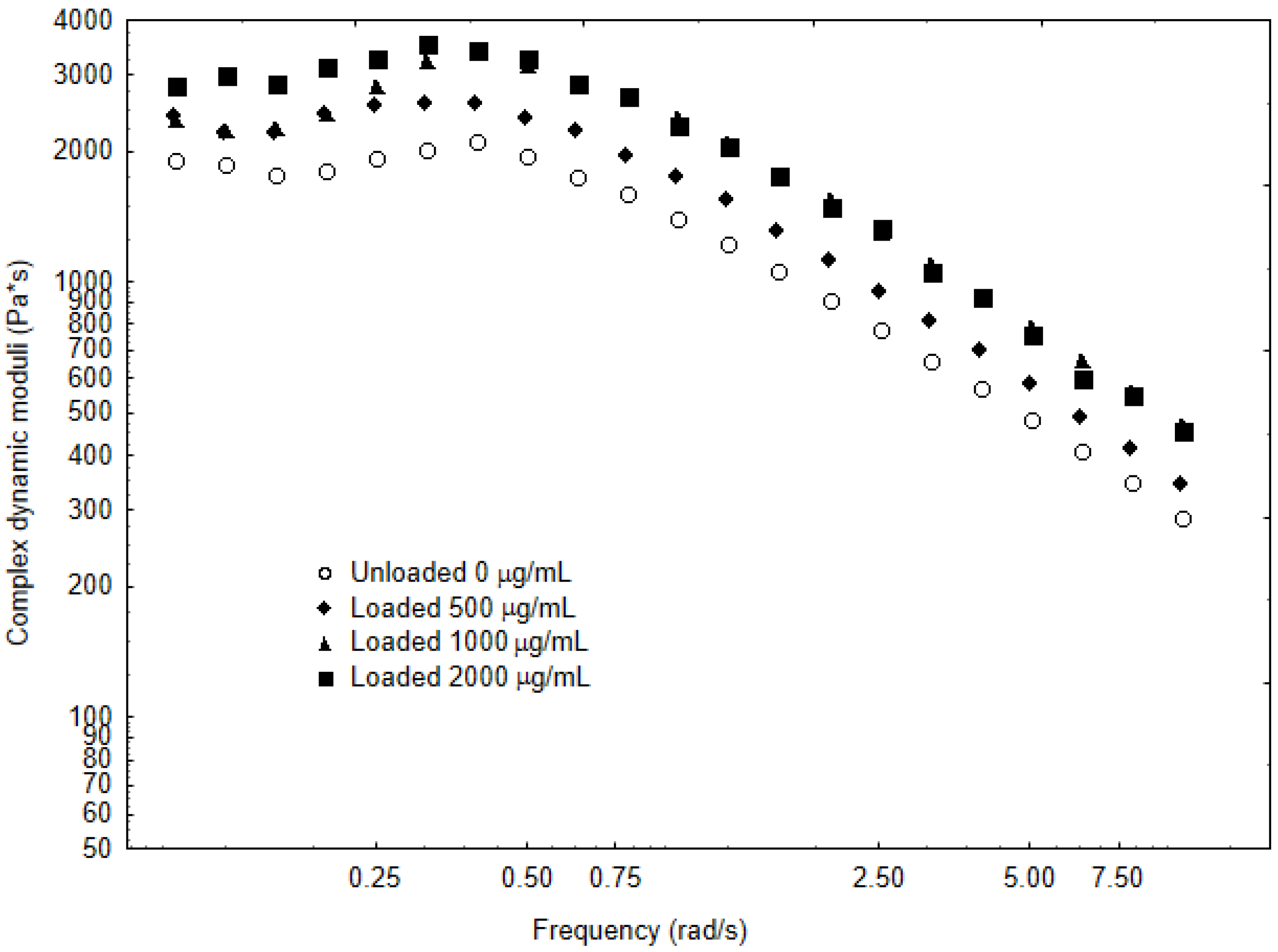 Scipharm 90 00073 g002