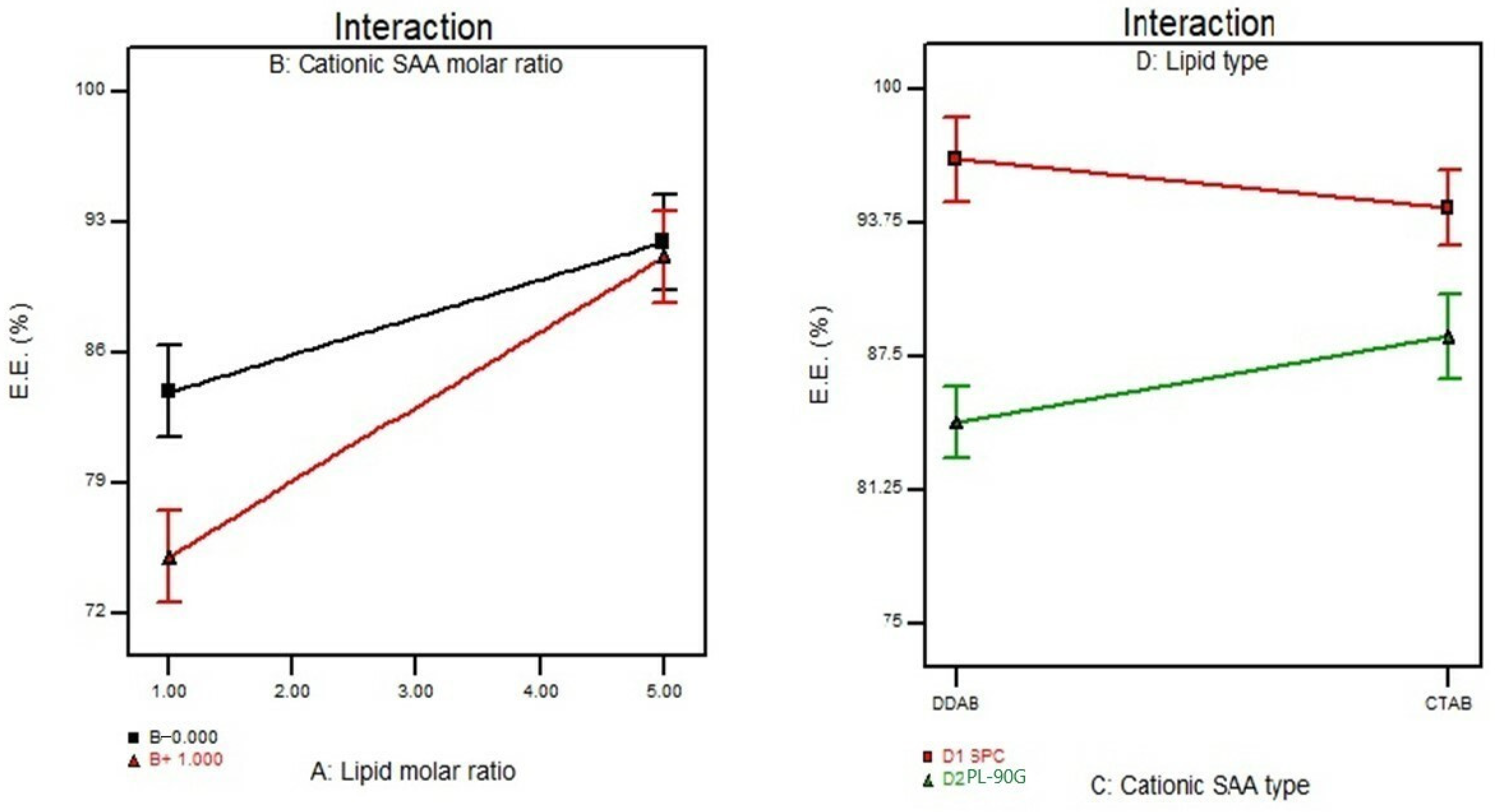 Scipharm 91 00001 g001