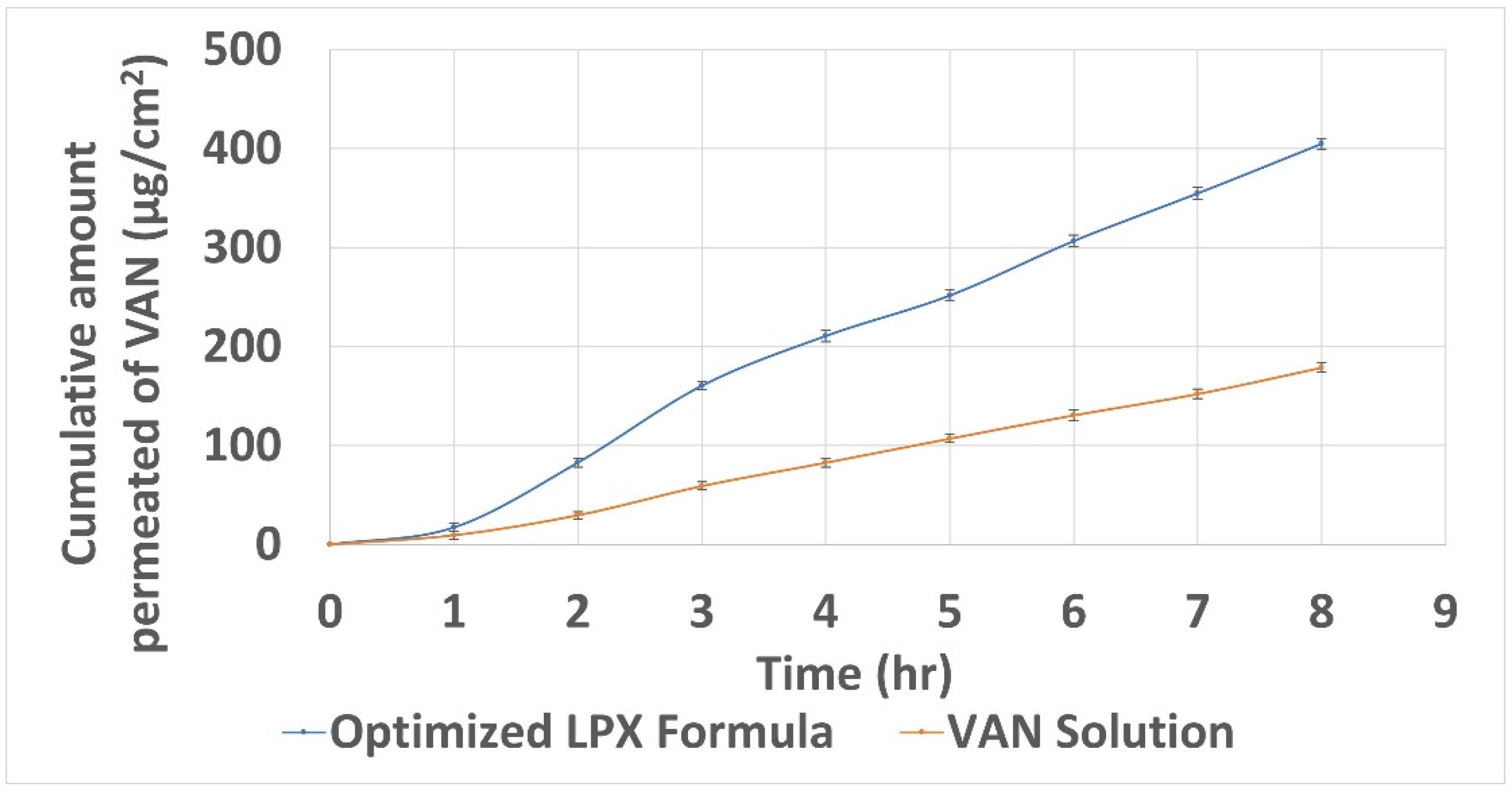Scipharm 91 00001 g006
