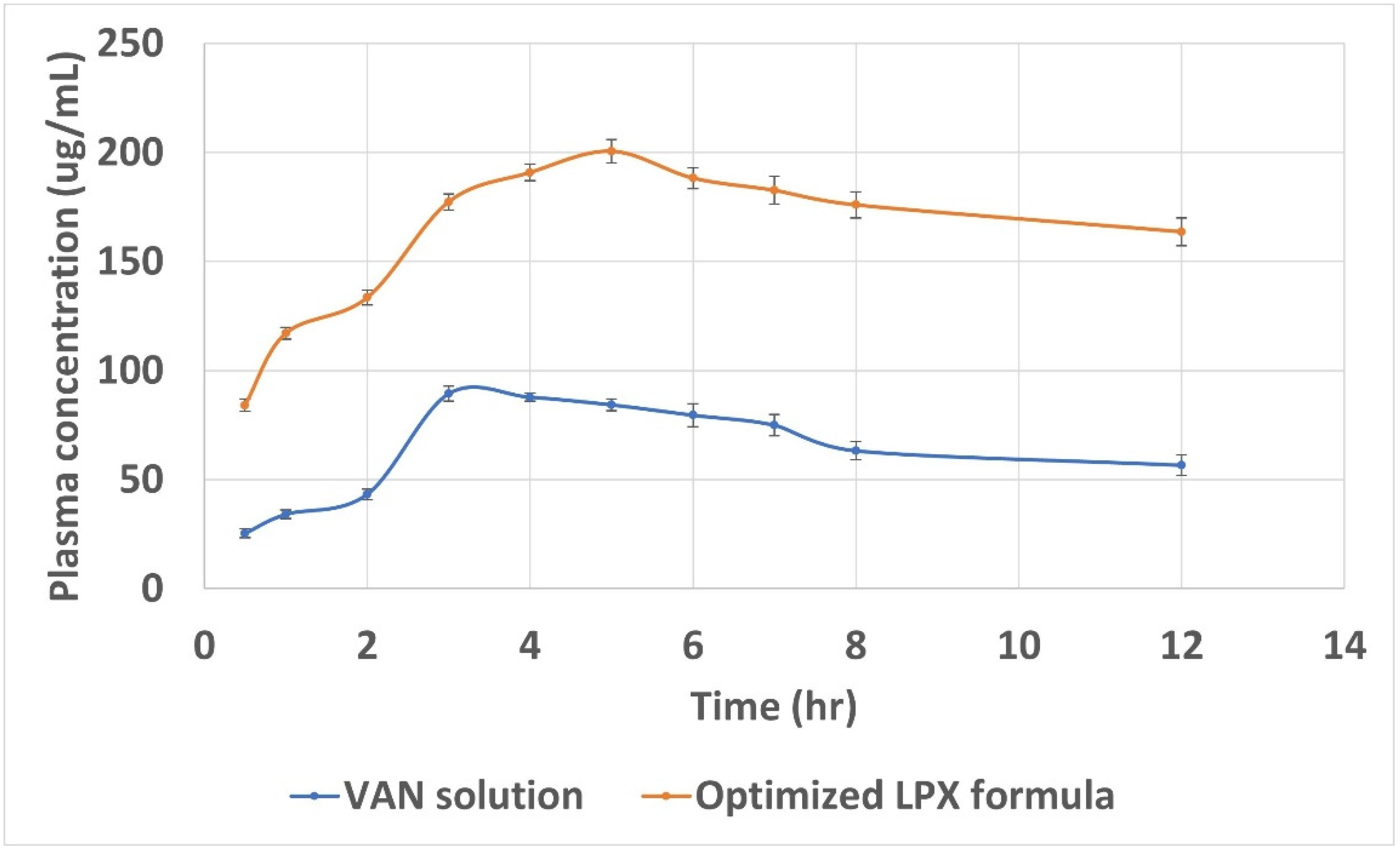 Scipharm 91 00001 g009