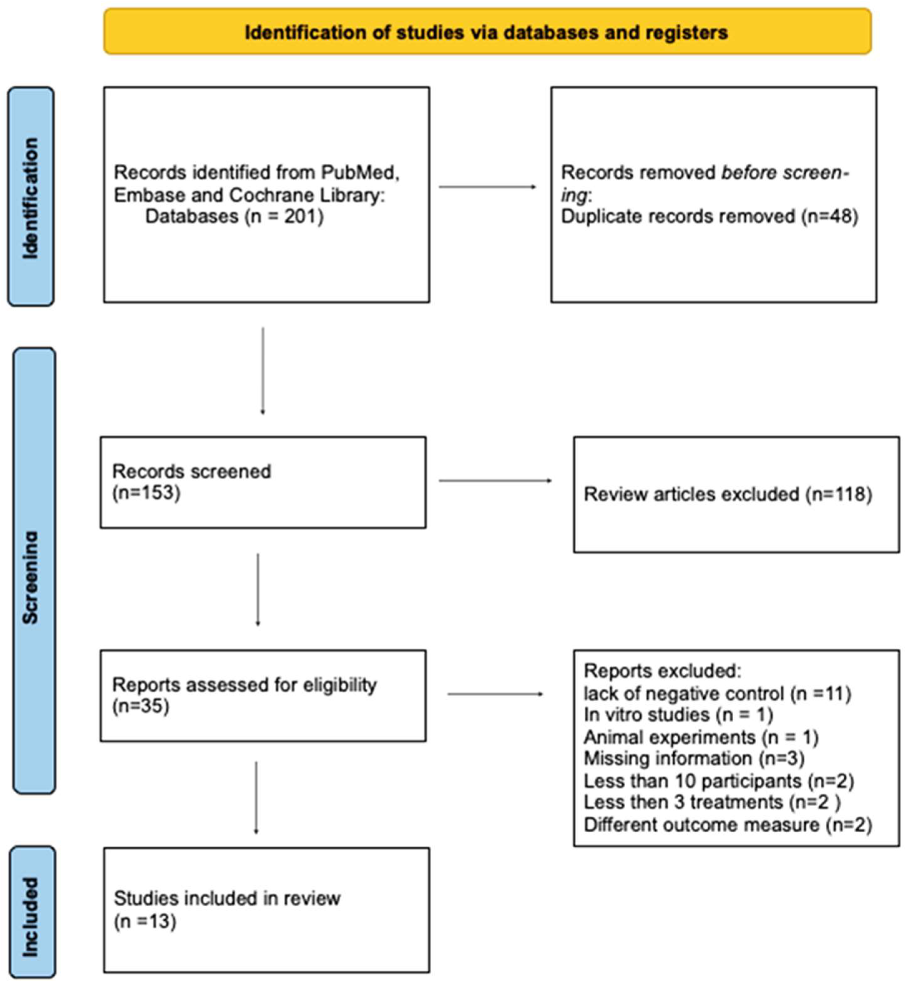 Scipharm 91 00004 g003