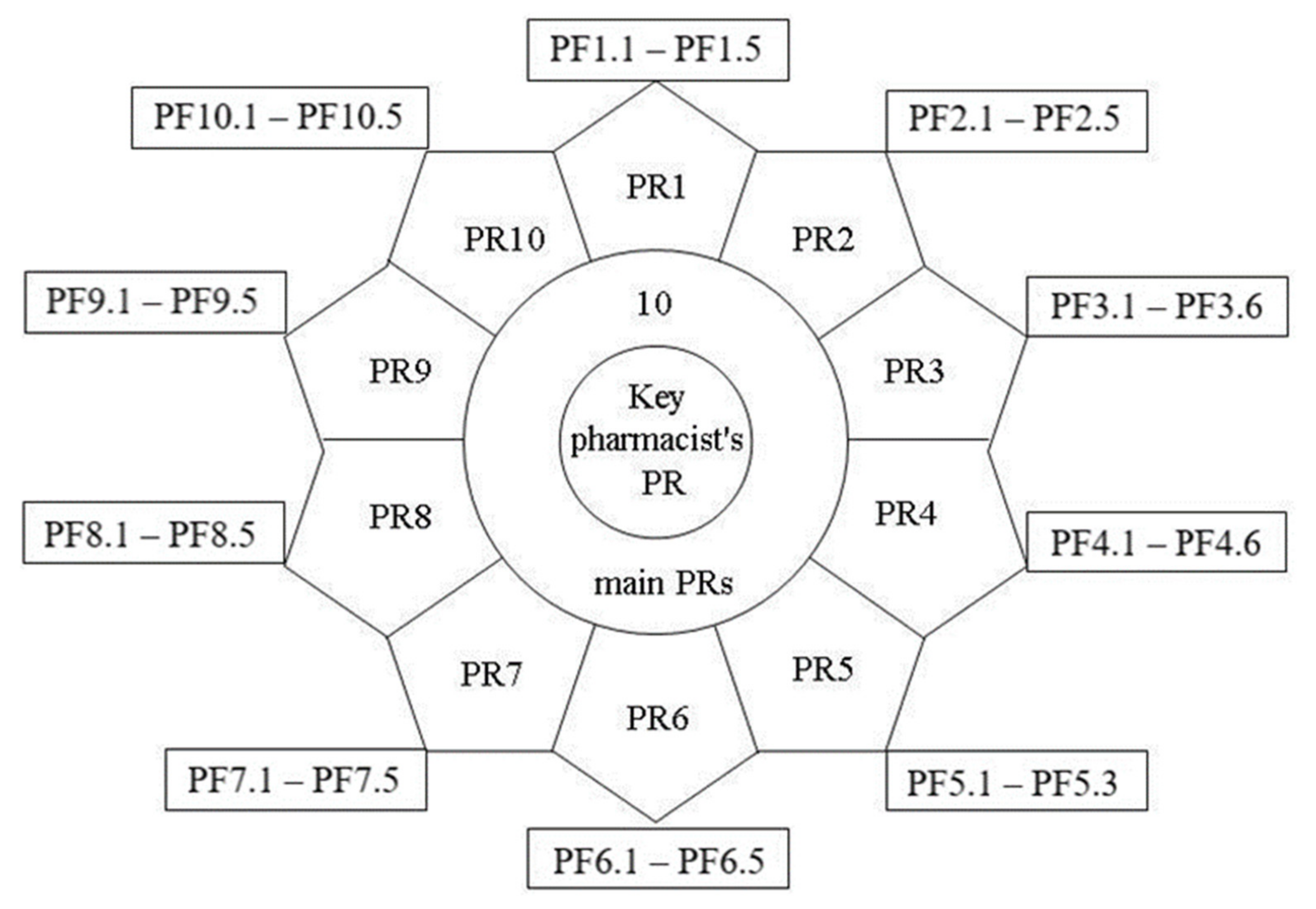 Scipharm 91 00005 g001