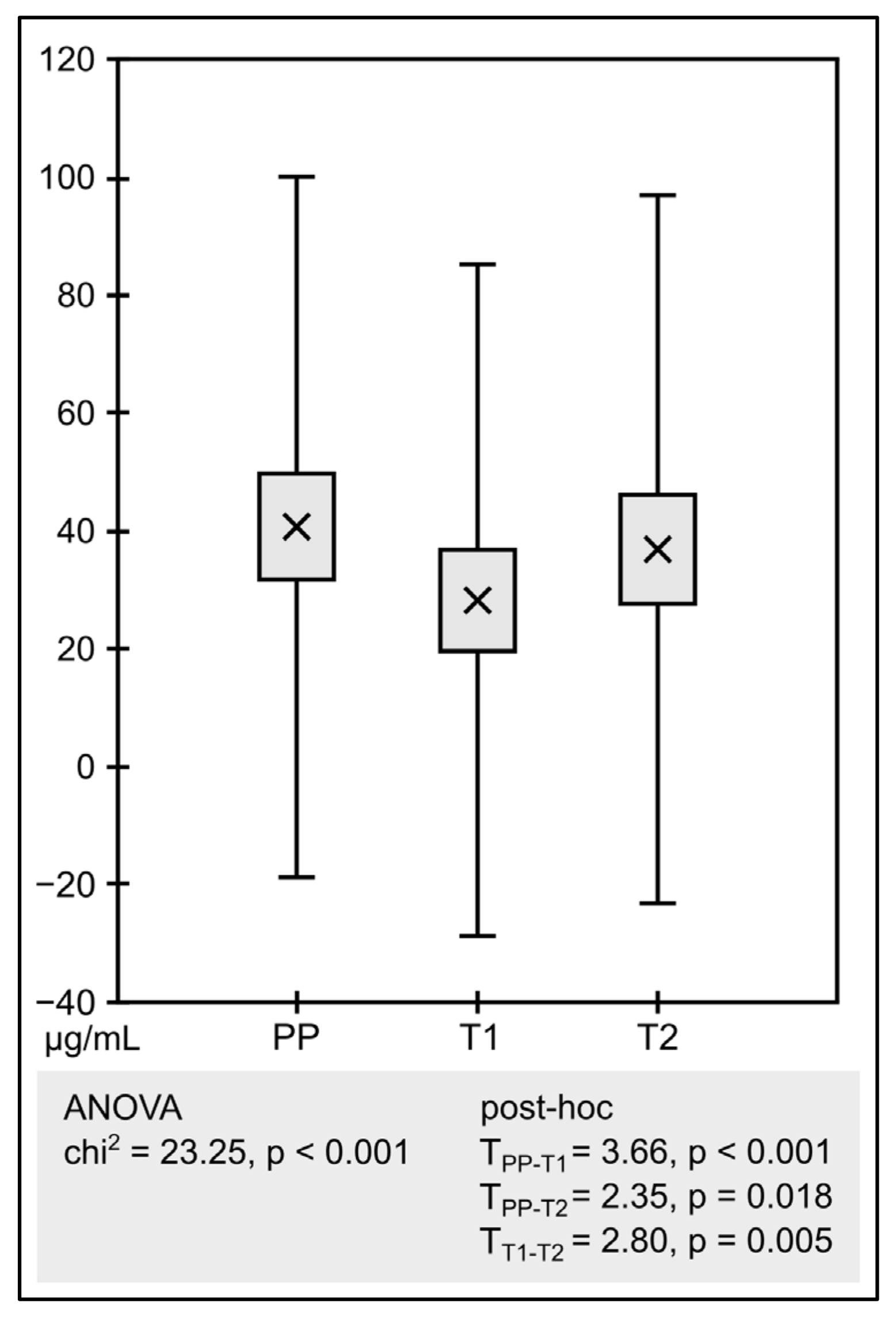 Scipharm 91 00010 g001