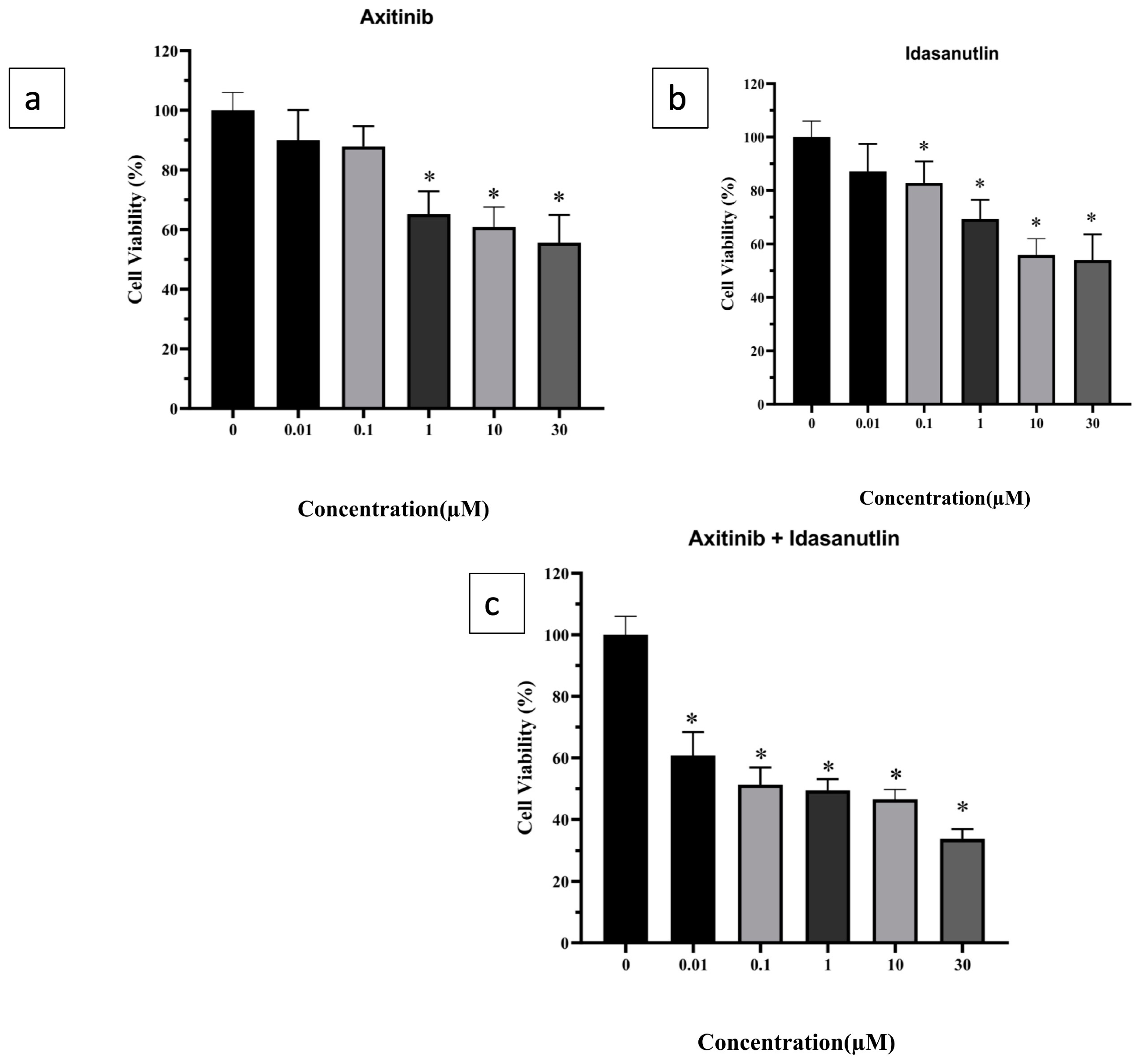 Scipharm 91 00012 g001