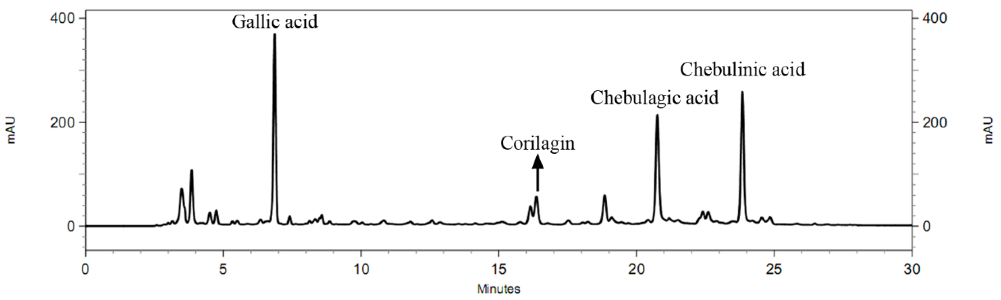Scipharm 91 00017 g002