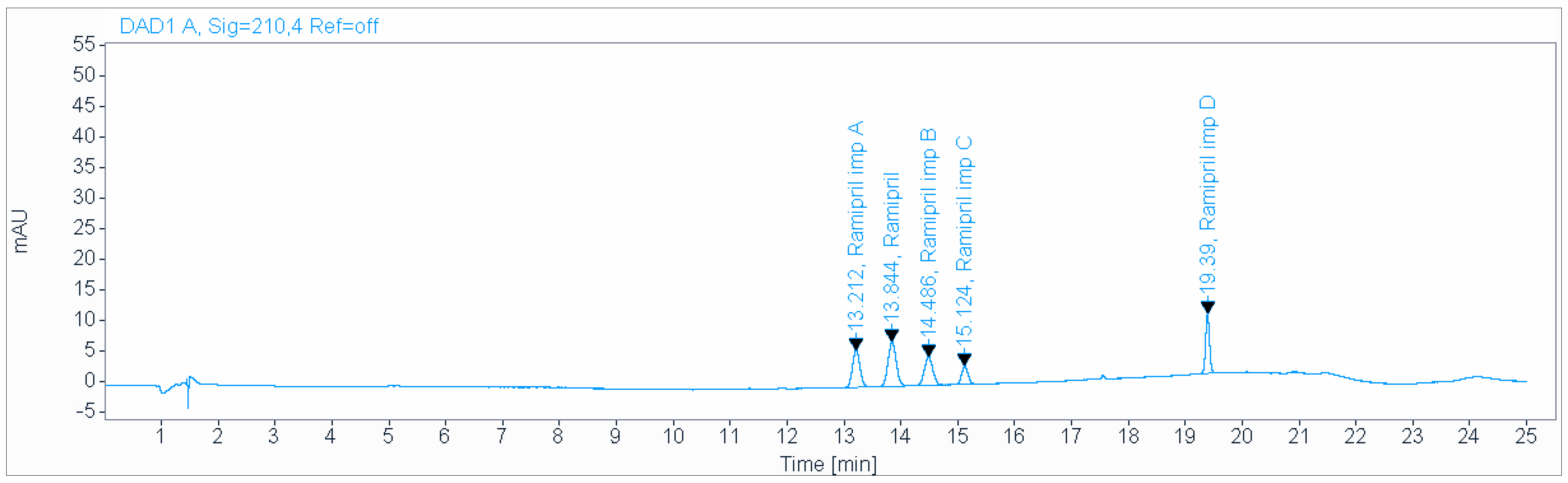 Scipharm 91 00021 g001