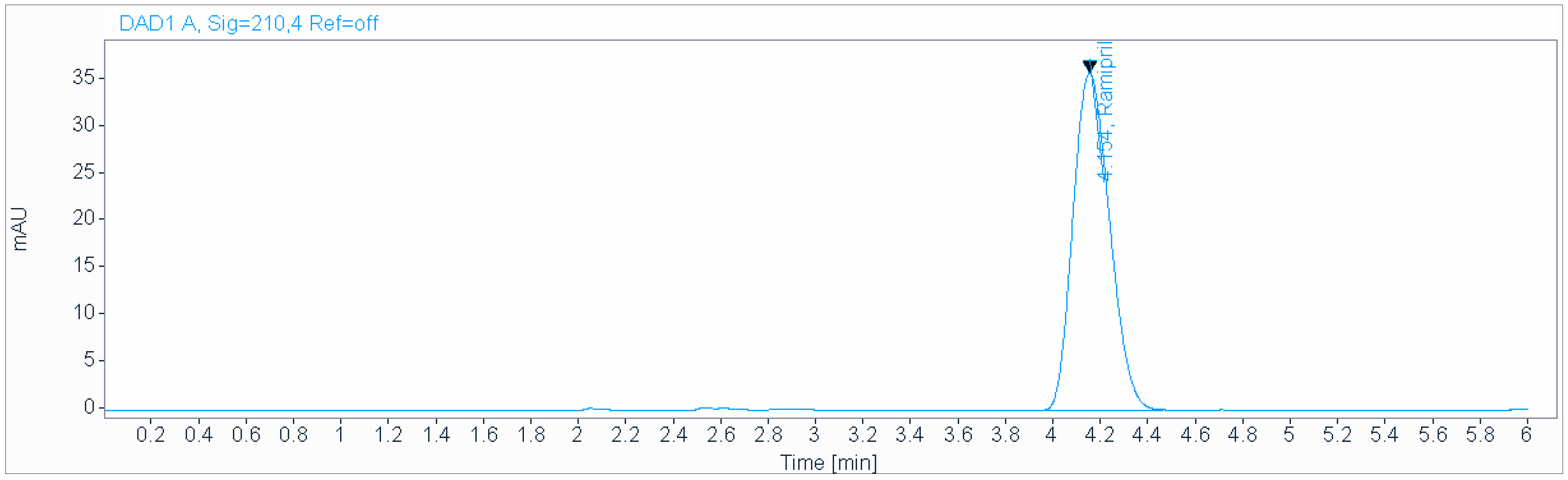 Scipharm 91 00021 g002