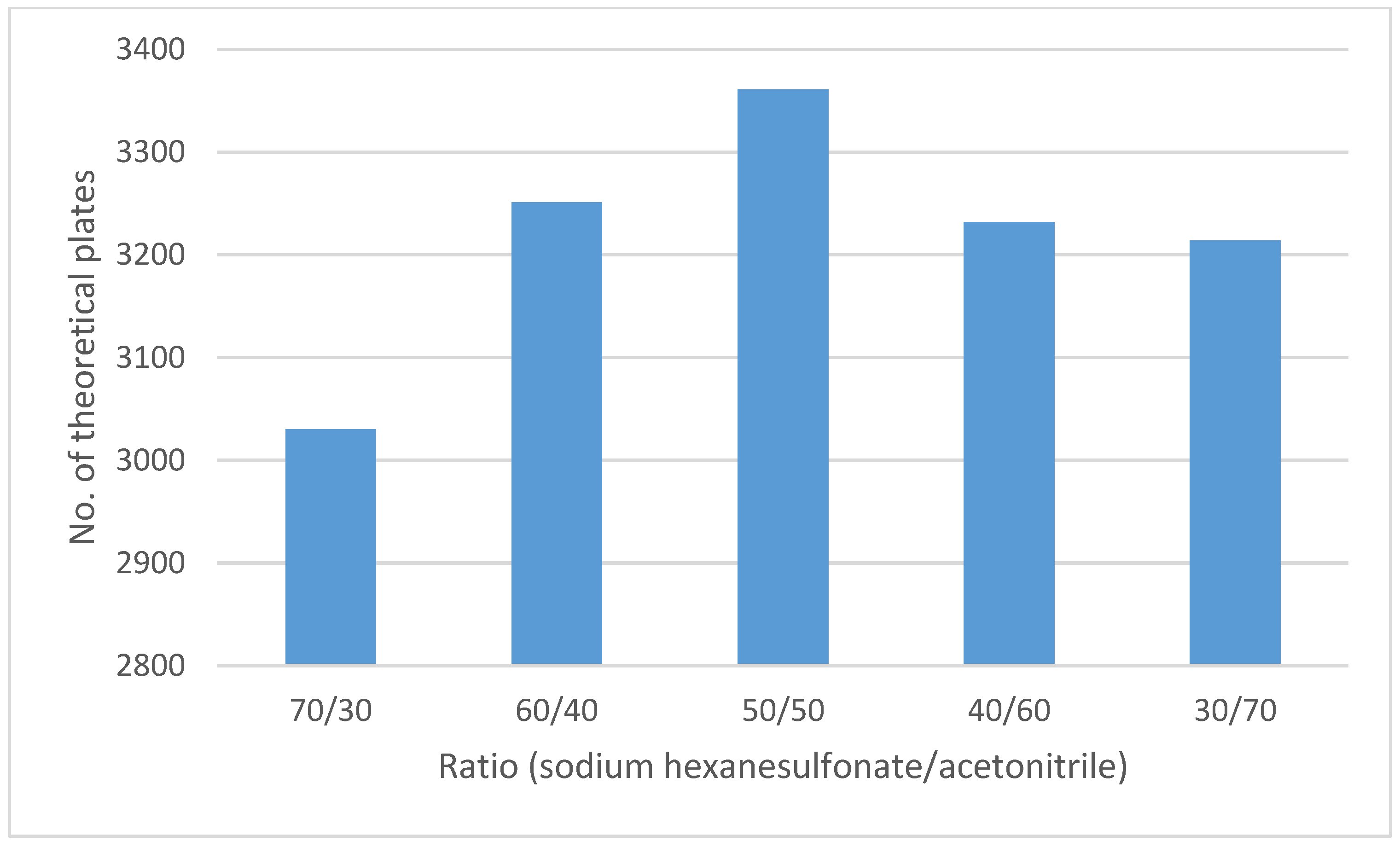 Scipharm 91 00021 g003
