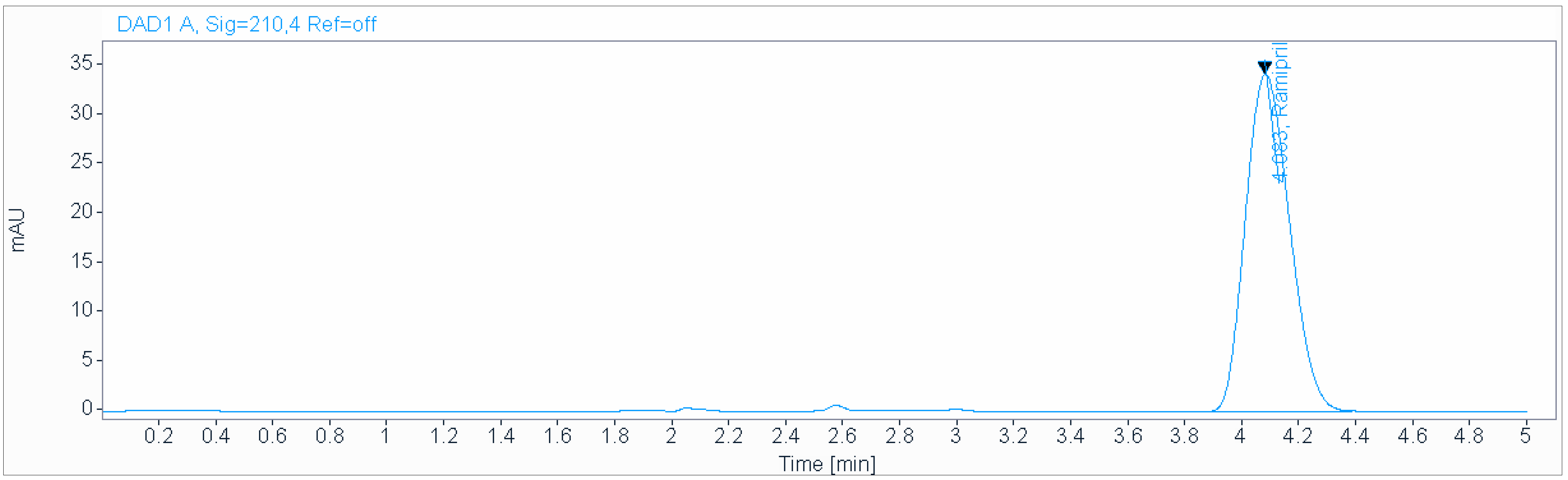 Scipharm 91 00021 g004