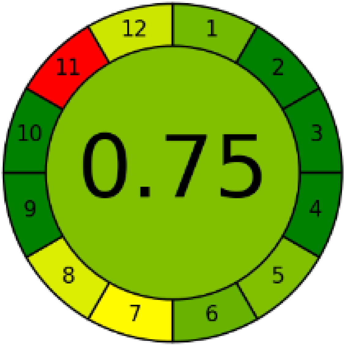 Scipharm 91 00021 i002