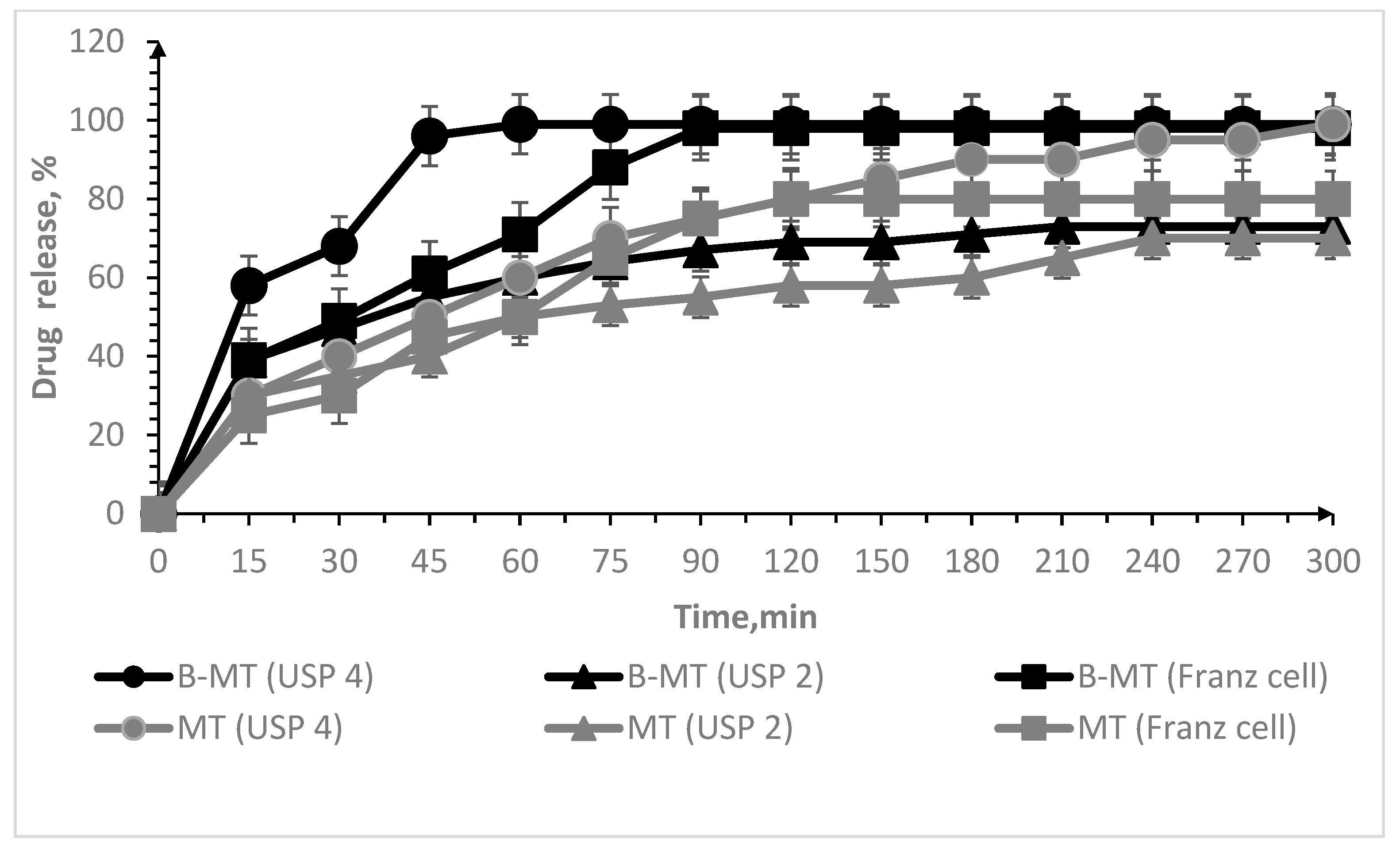 Scipharm 91 00023 g002 Scipharm 91 00023 g002